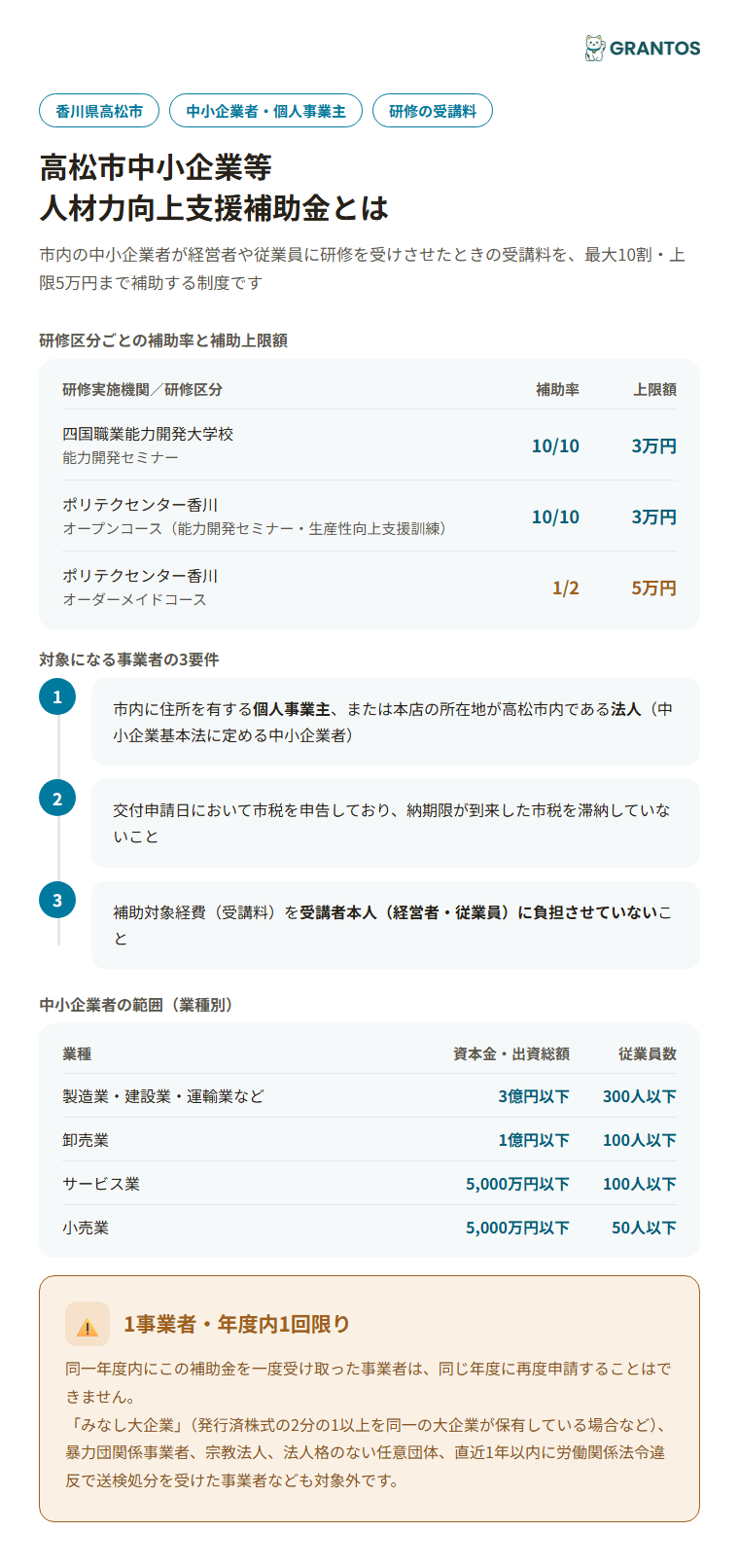 高松市中小企業等人材力向上支援補助金の概要（対象・補助率・上限額）