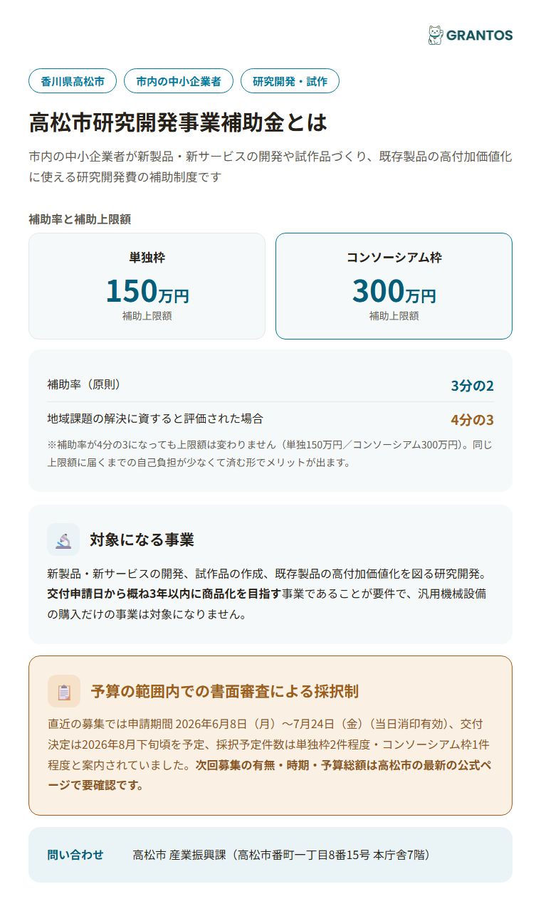 高松市研究開発事業補助金の概要（対象・補助率・上限額）