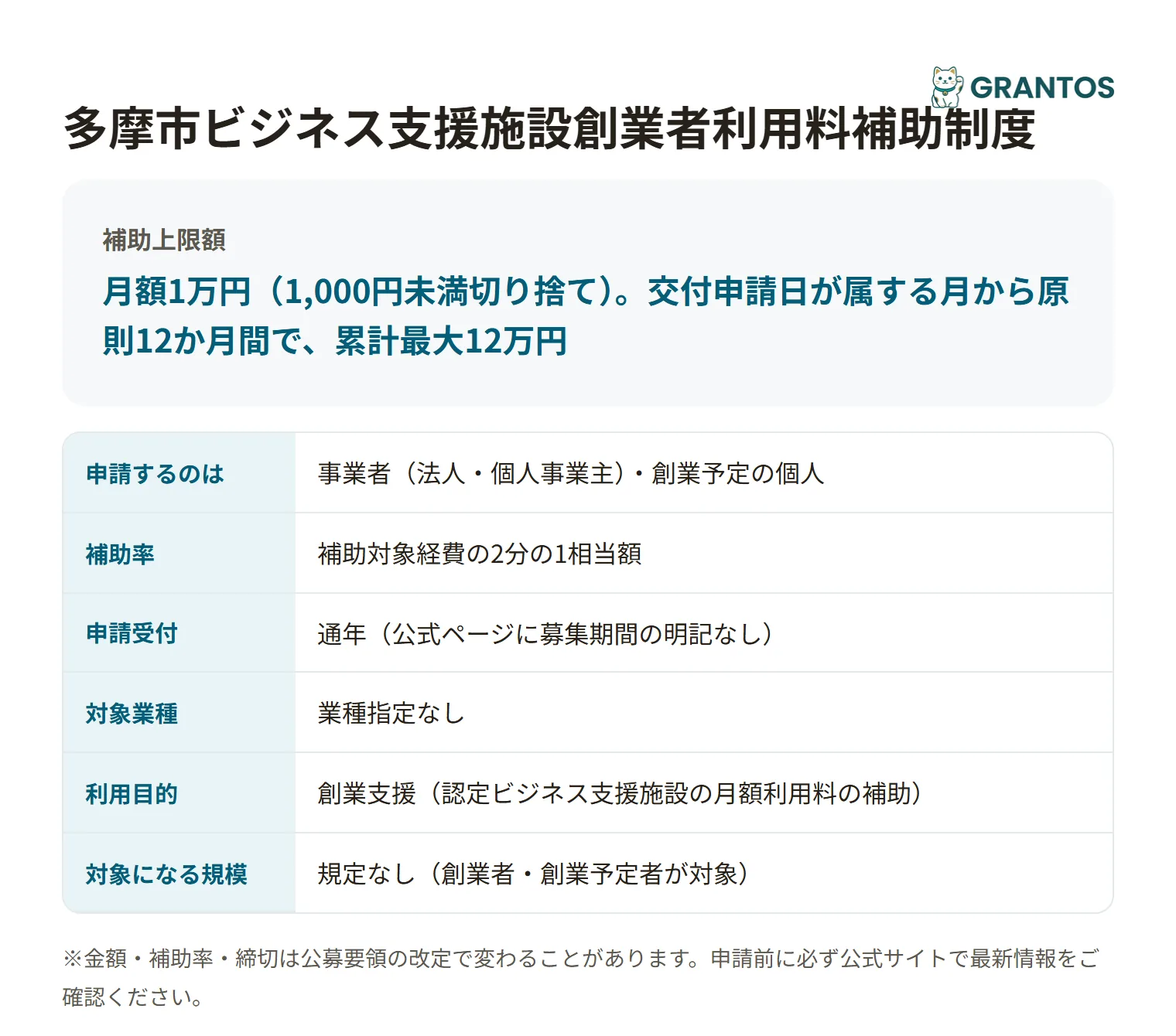 多摩市ビジネス支援施設創業者利用料補助制度の対象・金額・締切の概要
