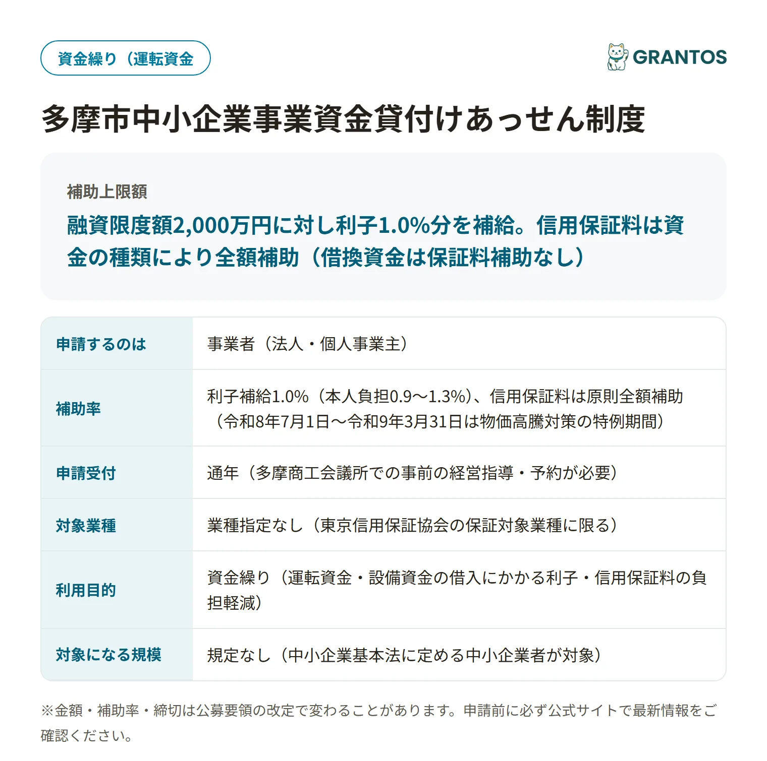 多摩市中小企業事業資金貸付けあっせん制度の対象・金額・締切の概要