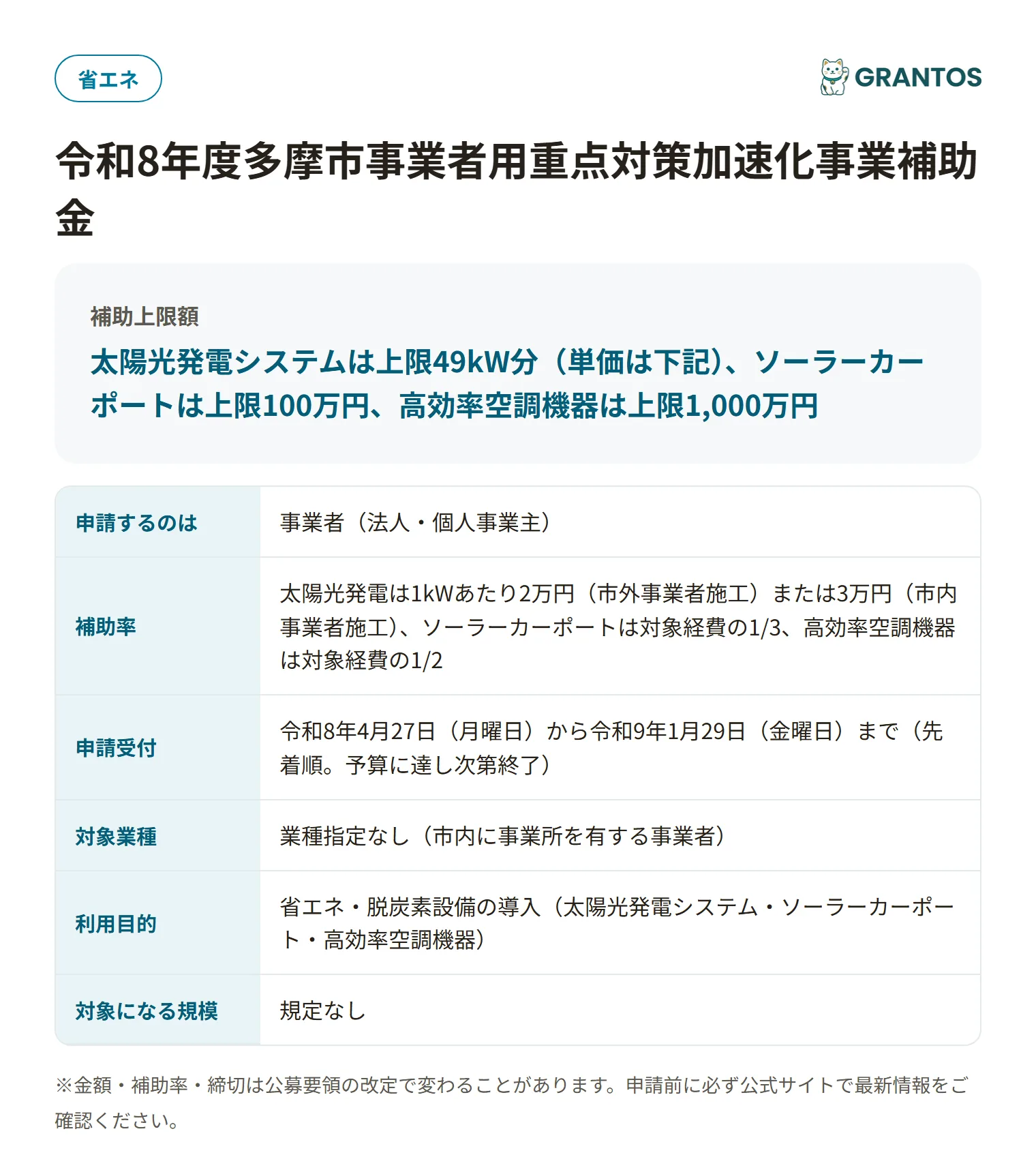 令和8年度多摩市事業者用重点対策加速化事業補助金の対象・金額・締切の概要