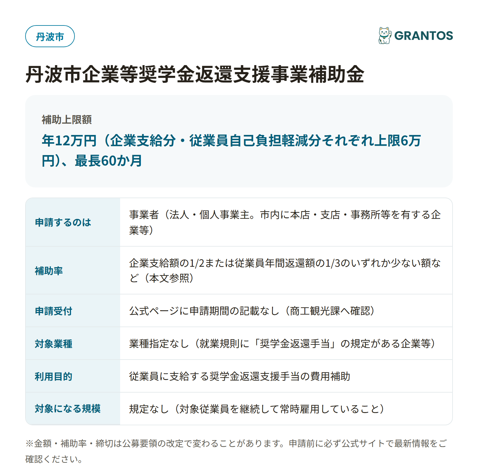 丹波市企業等奨学金返還支援事業補助金の対象・金額・締切の概要