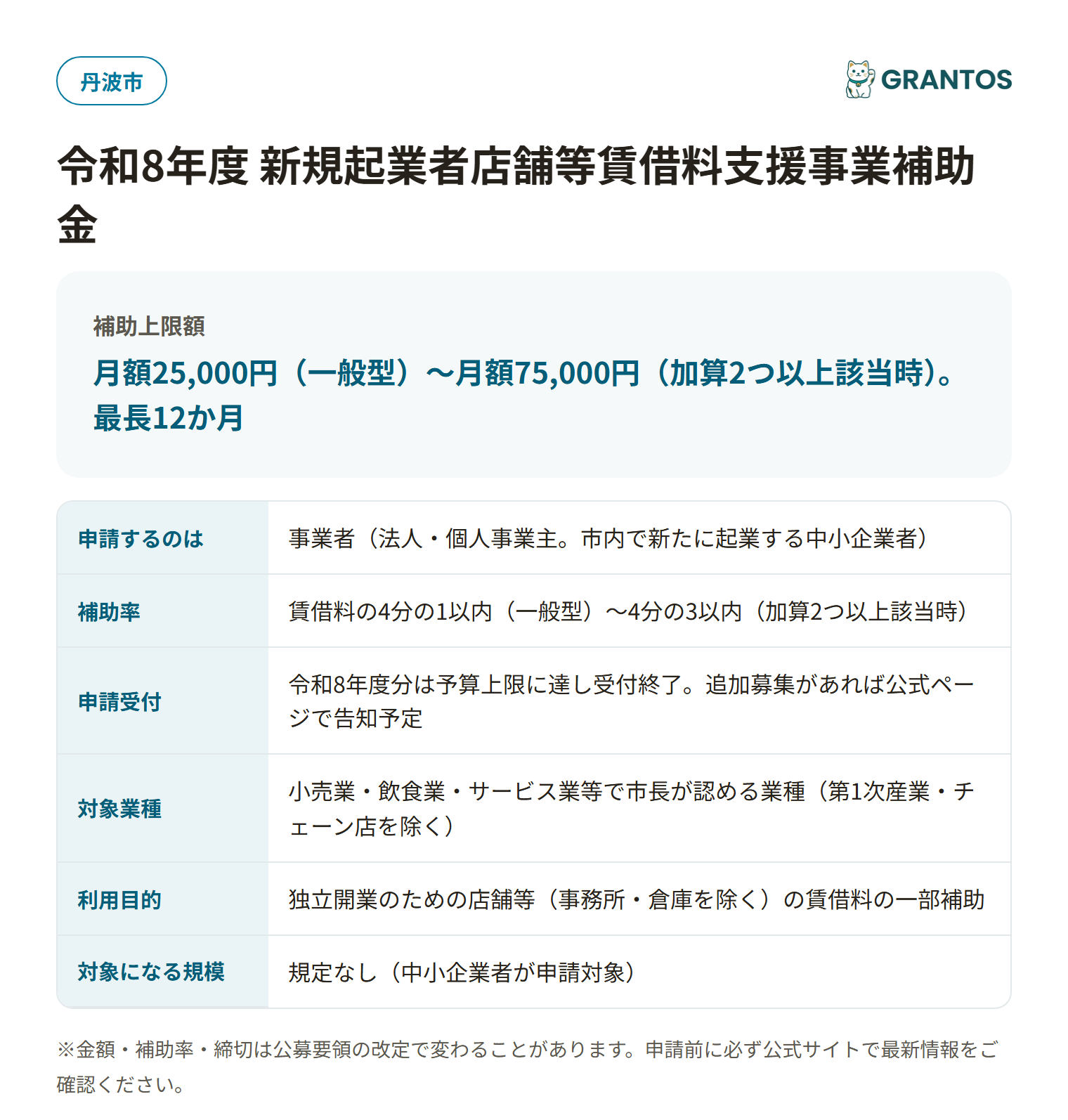丹波市新規起業者店舗等賃借料支援事業補助金の対象・金額・締切の概要