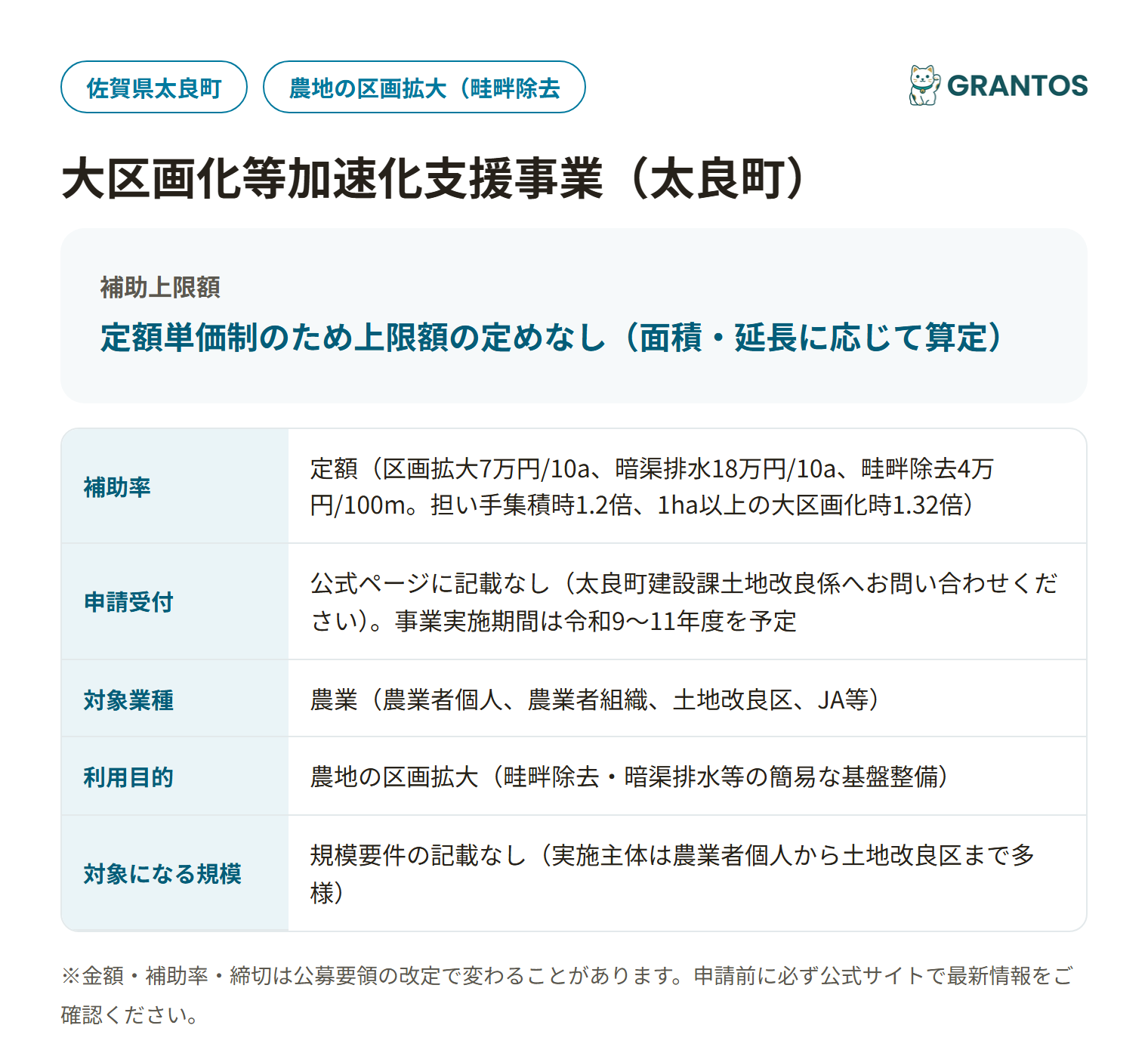 太良町大区画化等加速化支援事業の対象・金額・締切の概要