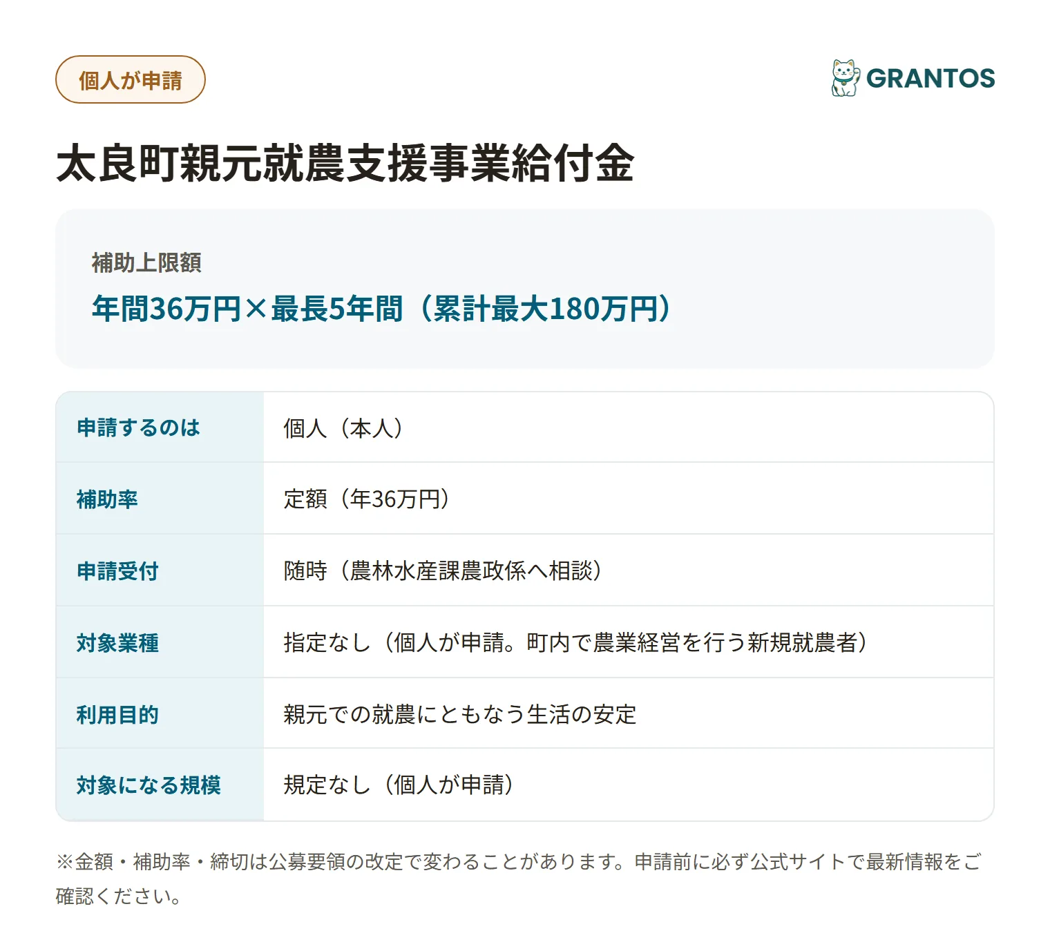 太良町親元就農支援事業給付金の対象・金額・締切の概要