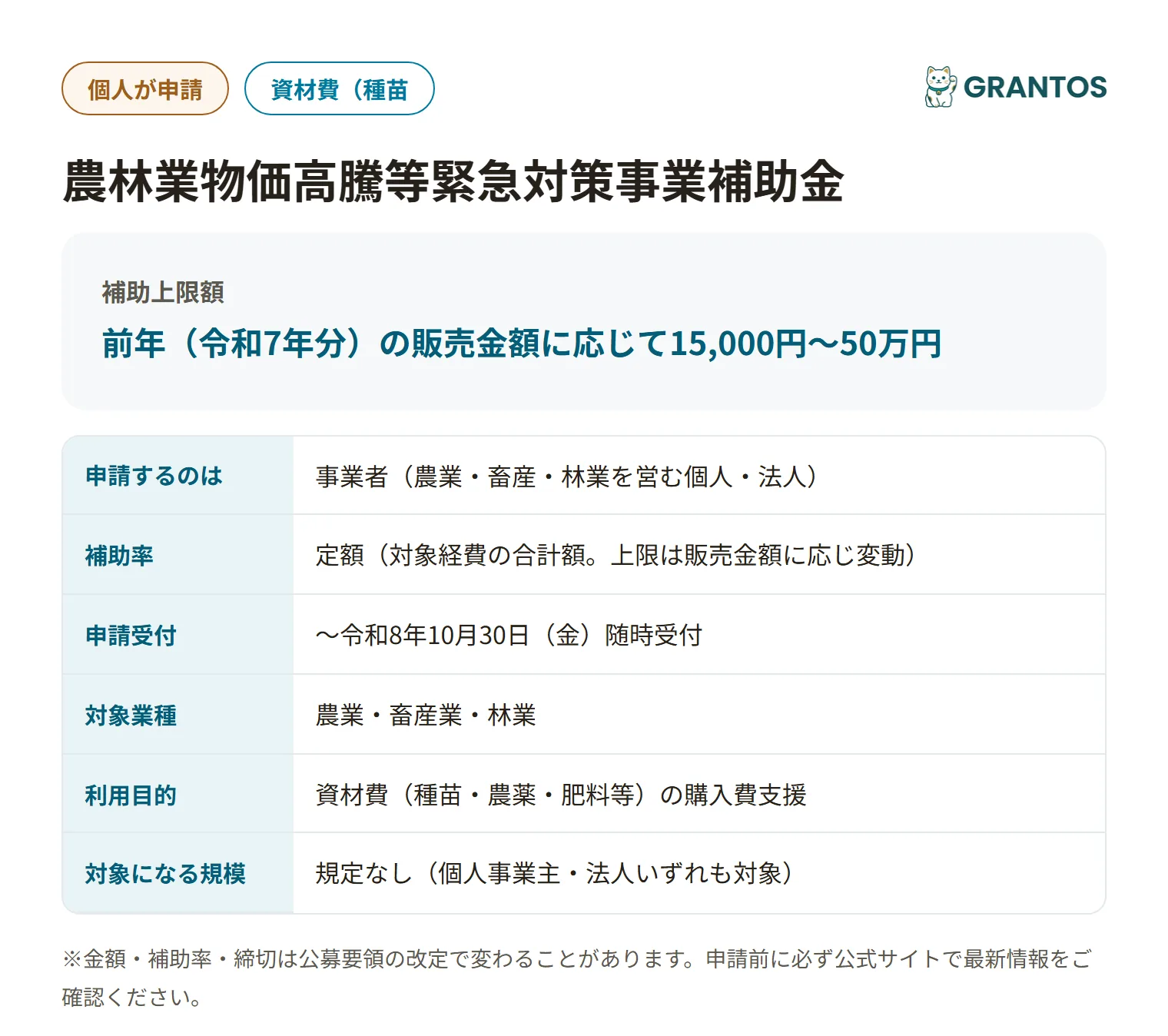 垂水市農林業物価高騰等緊急対策事業補助金の対象・金額・締切の概要