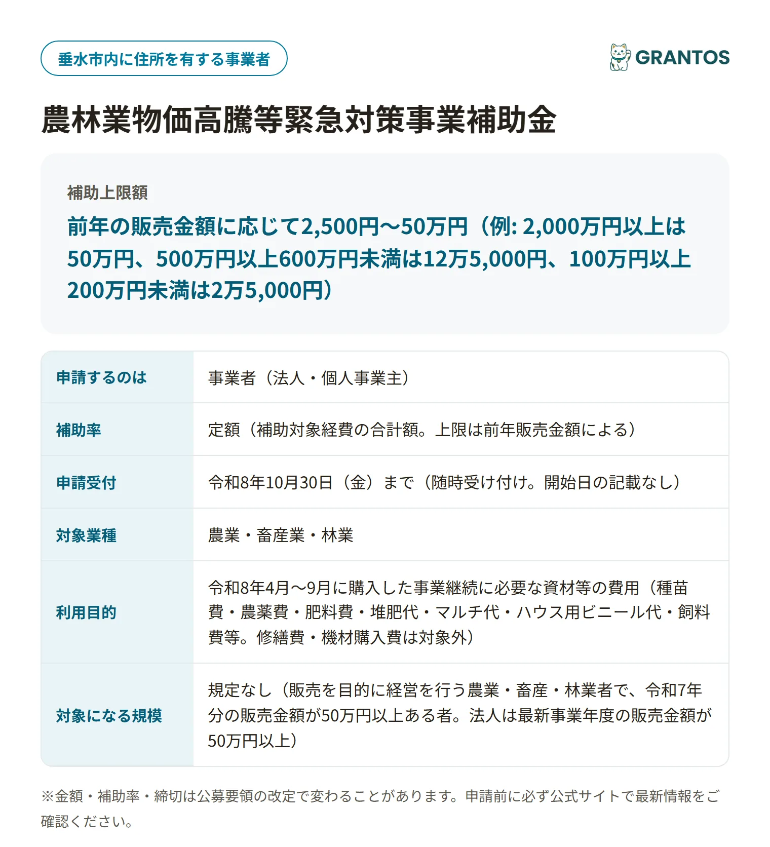 農林業物価高騰等緊急対策事業補助金の対象・金額・締切の概要