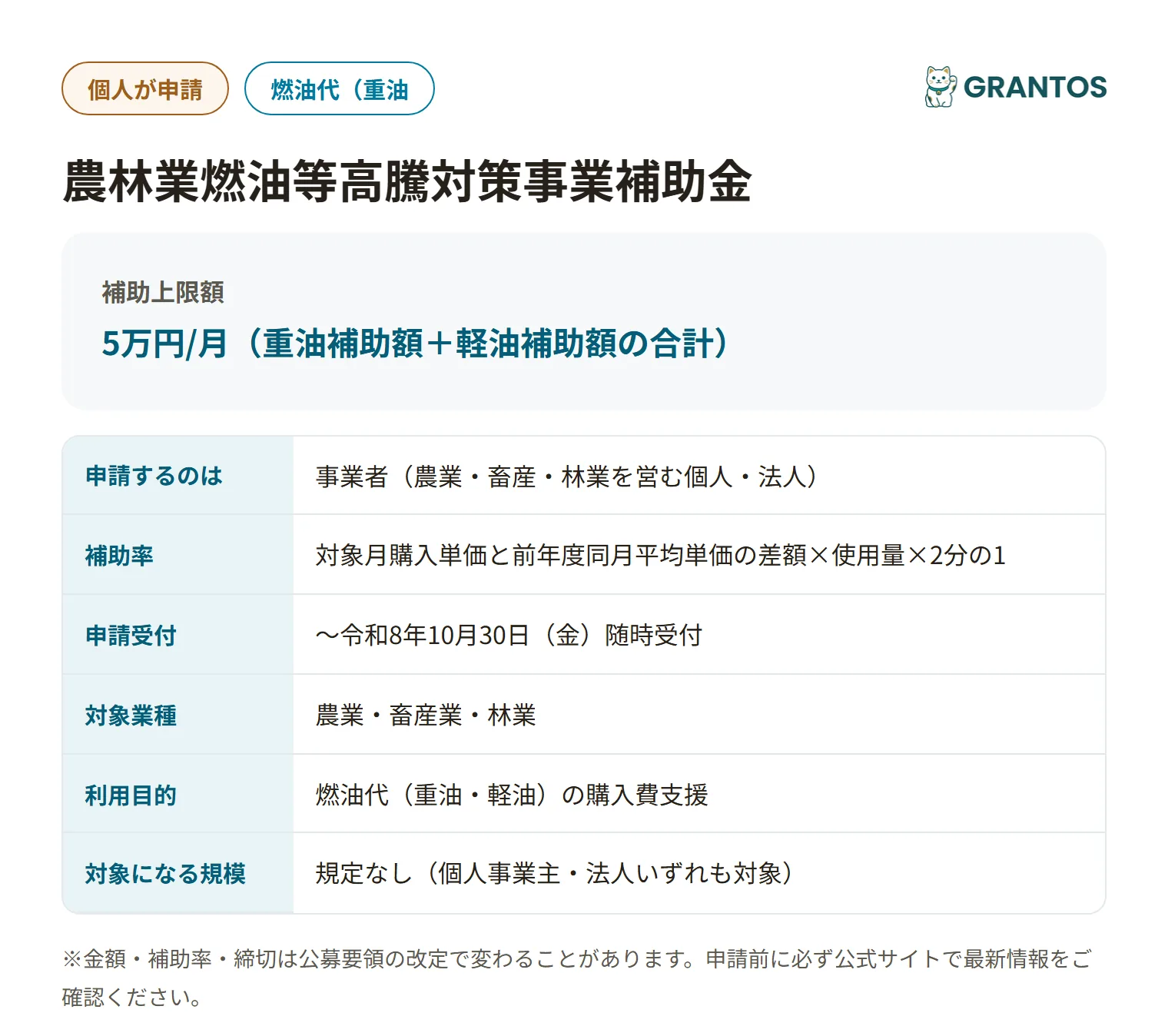 垂水市農林業燃油等高騰対策事業補助金の対象・金額・締切の概要
