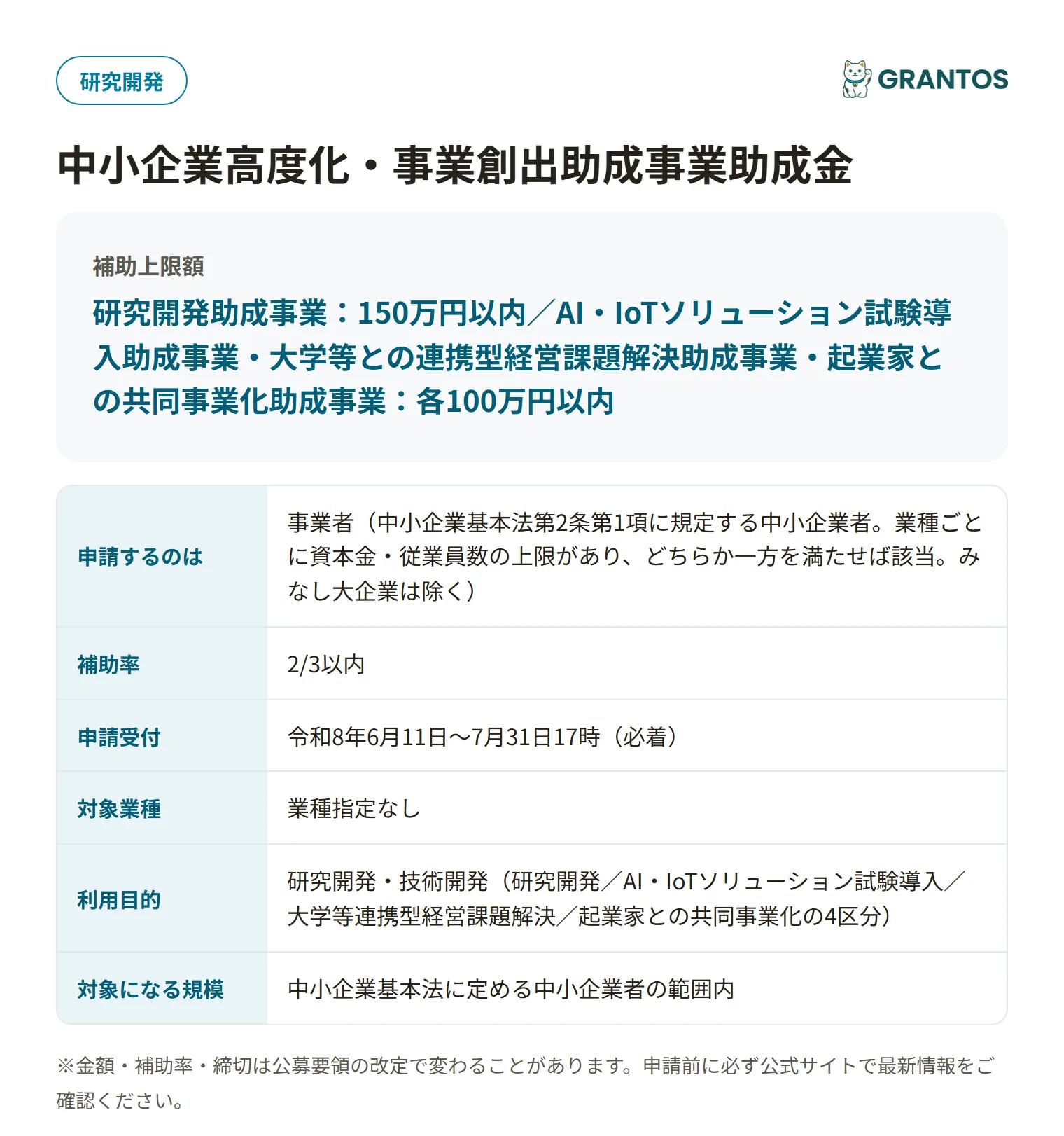 中小企業高度化・事業創出助成事業助成金の対象・金額・締切の概要