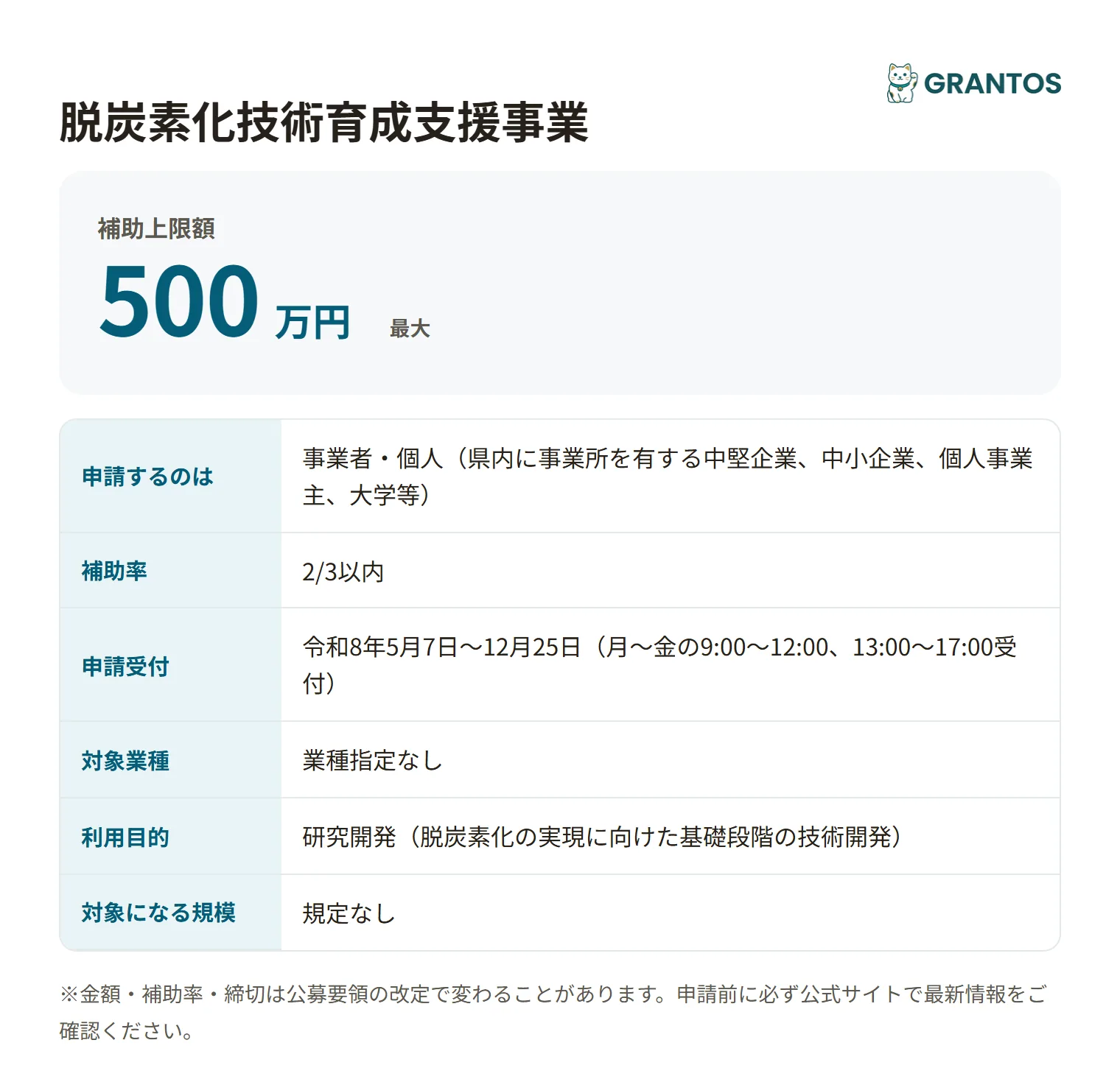 脱炭素化技術育成支援事業の対象・金額・締切の概要