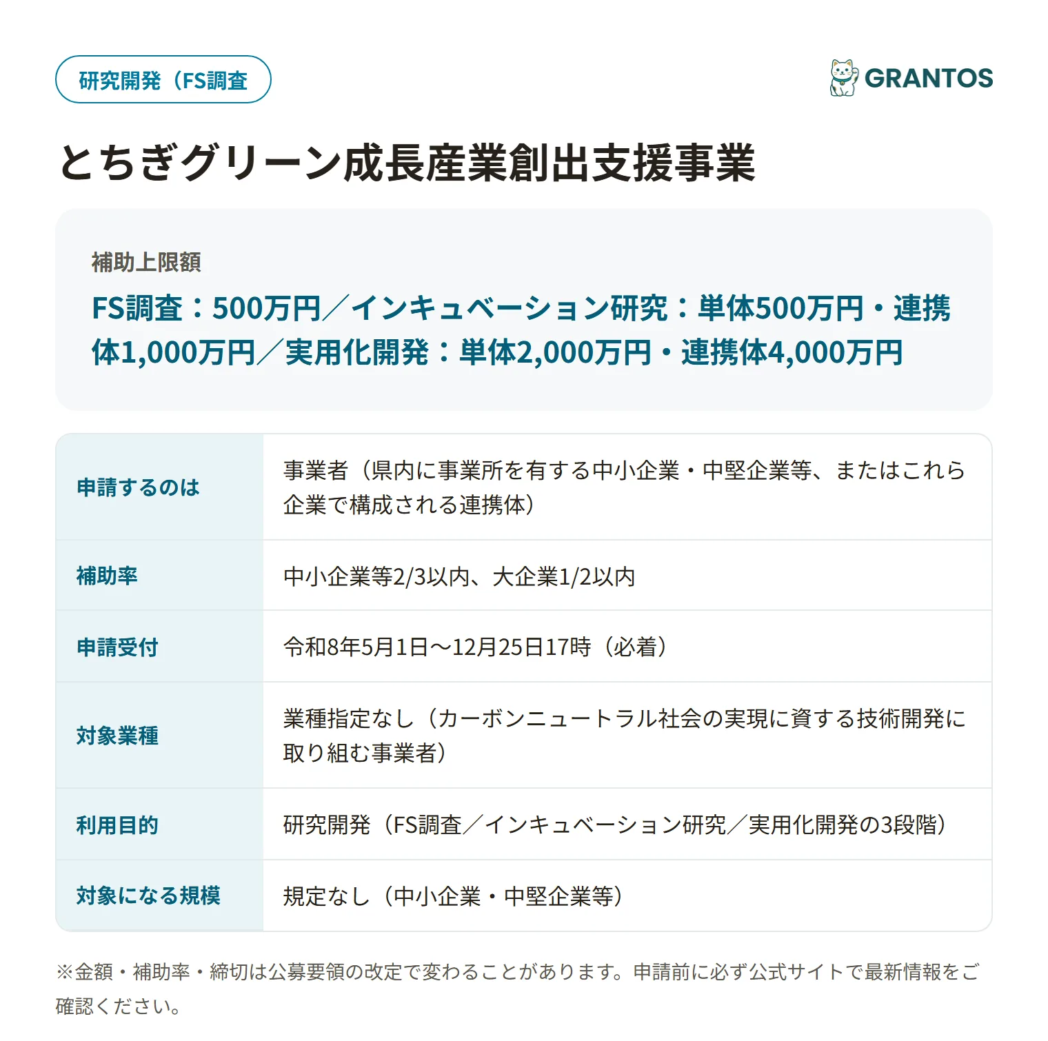とちぎグリーン成長産業創出支援事業の対象・金額・締切の概要