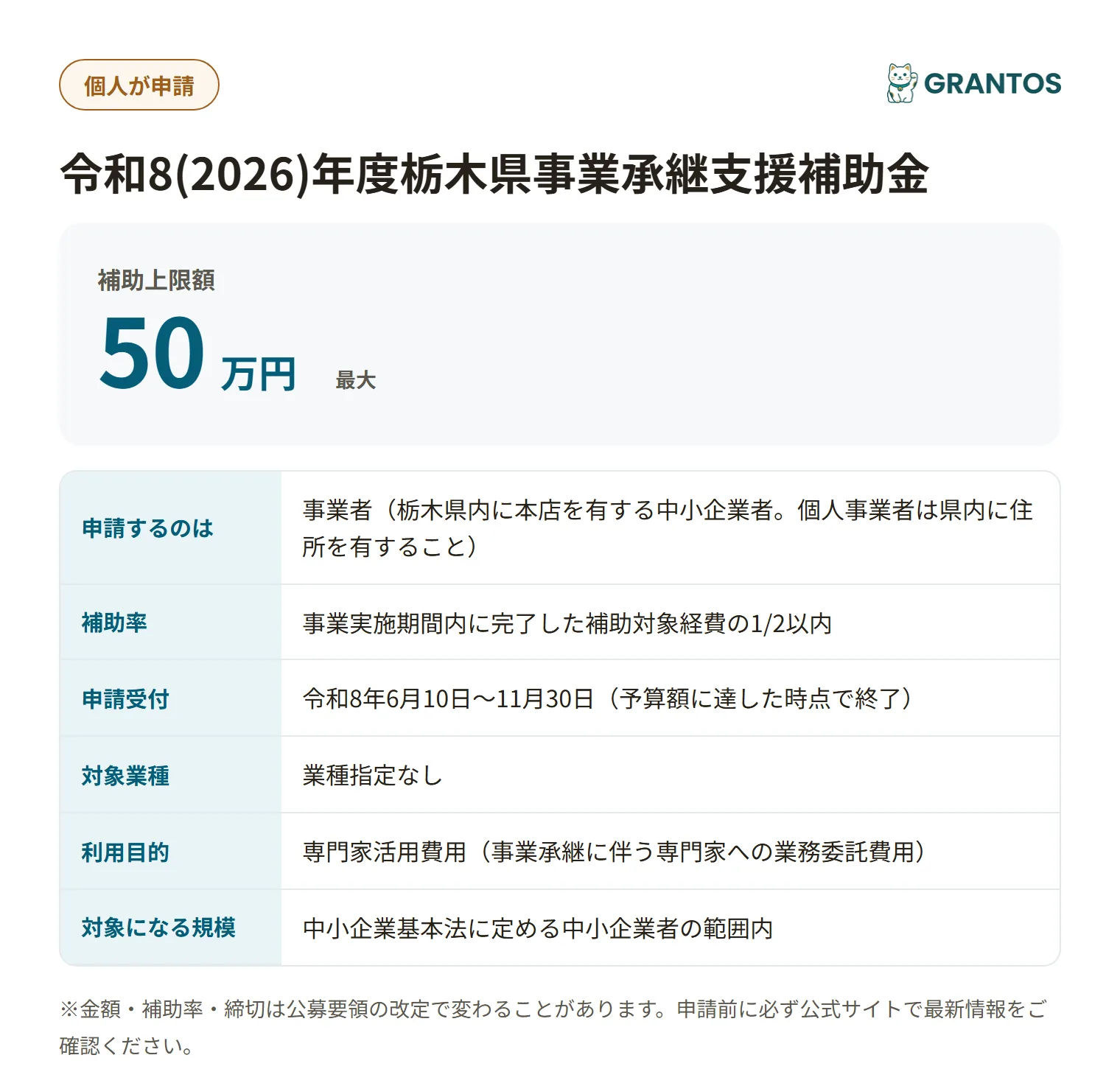 栃木県事業承継支援補助金の対象・金額・締切の概要