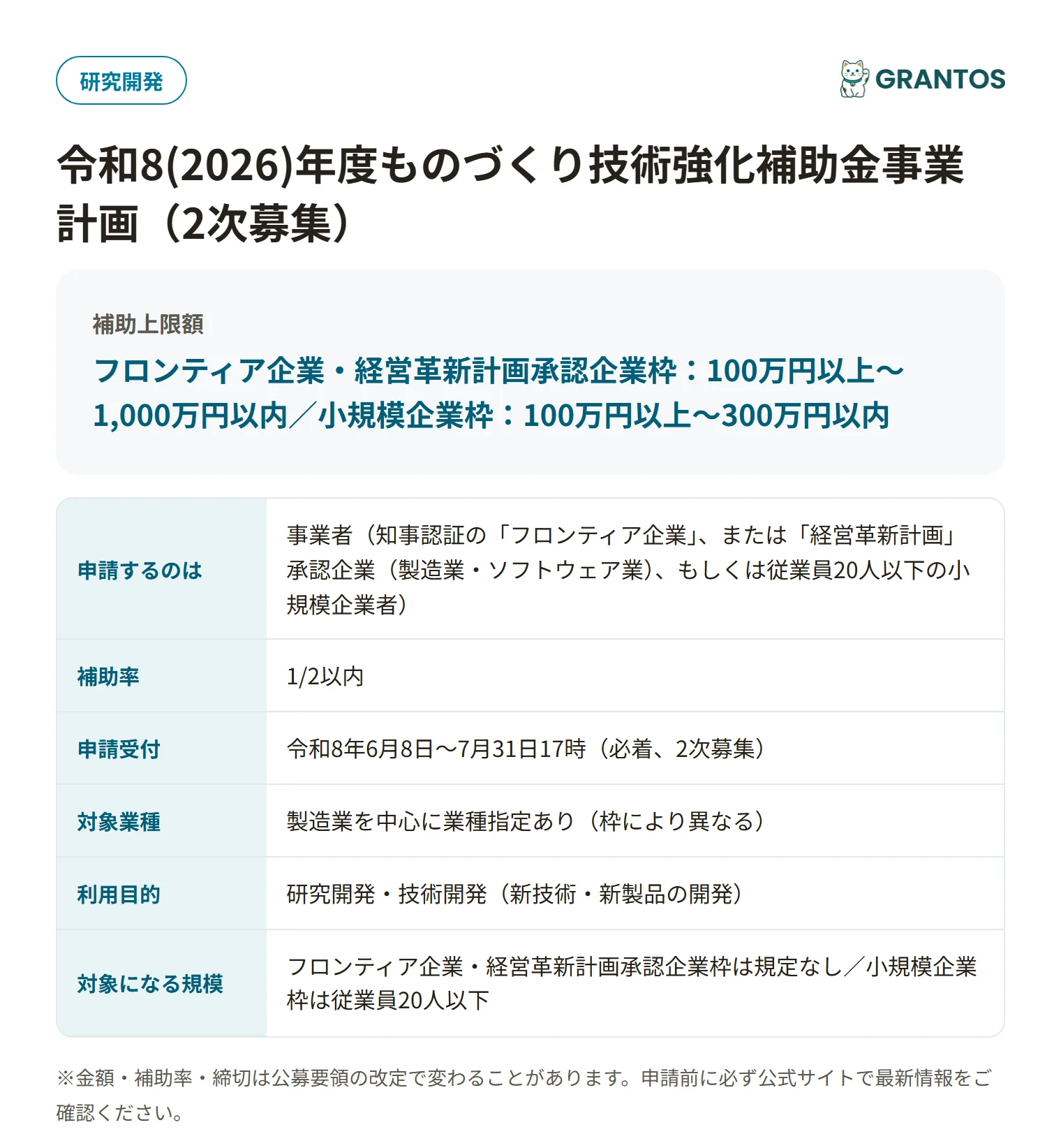 ものづくり技術強化補助金の対象・金額・締切の概要