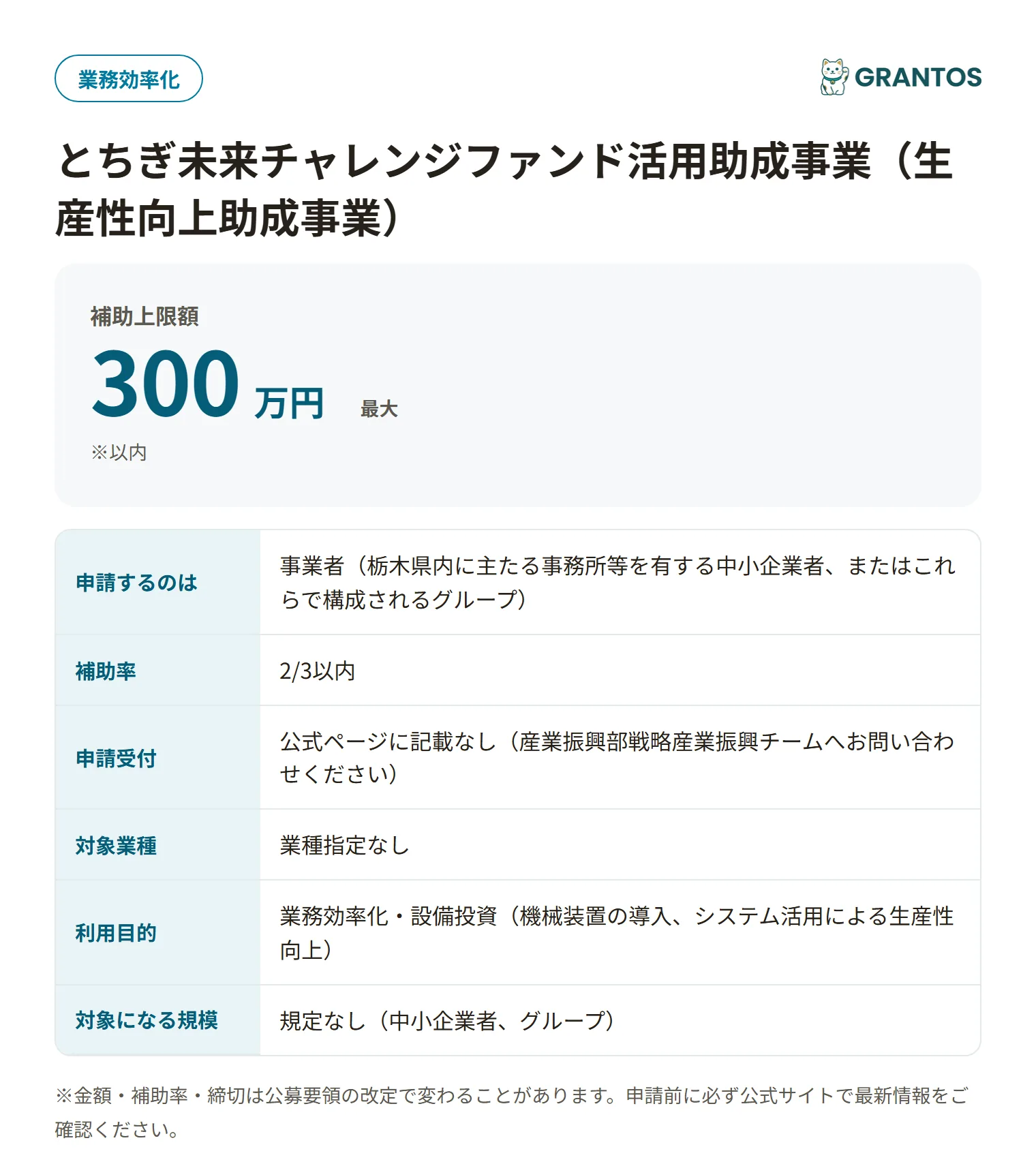 生産性向上助成事業の対象・金額・締切の概要