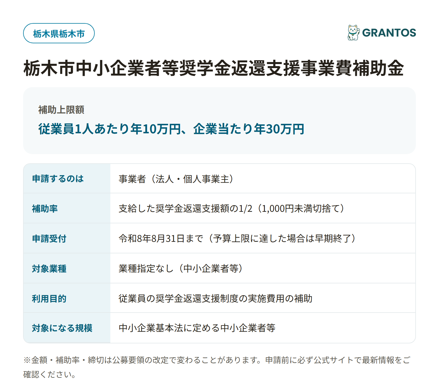 栃木市中小企業者等奨学金返還支援事業費補助金の対象・金額・締切の概要