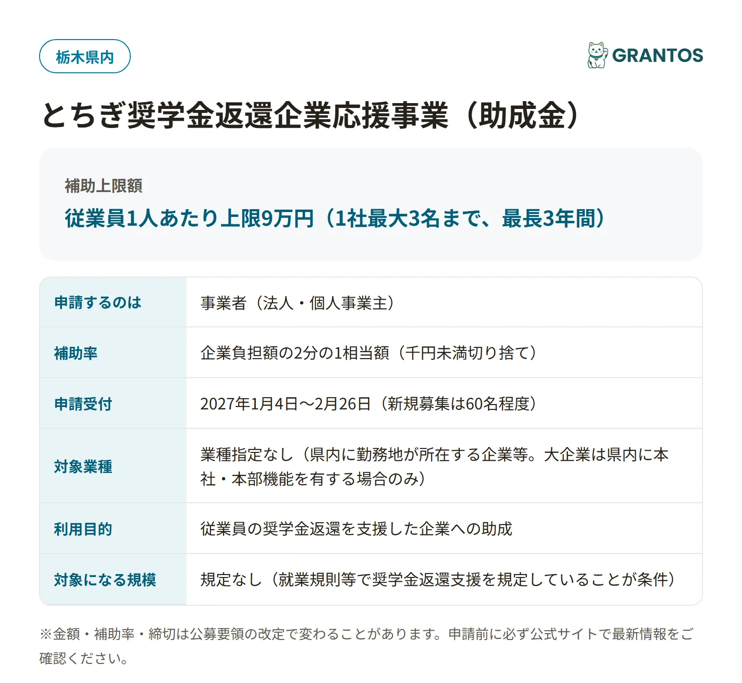 とちぎ奨学金返還企業応援事業（助成金）の対象・金額・締切の概要