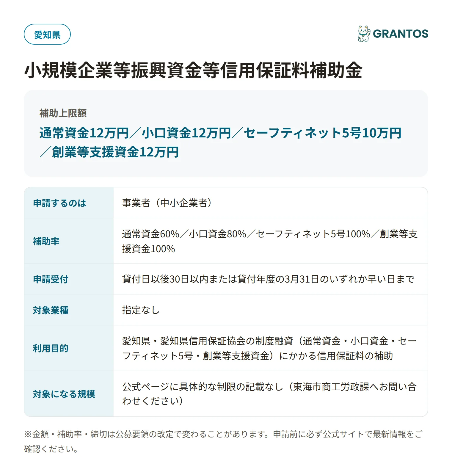 東海市小規模企業等振興資金等信用保証料補助金の対象・金額・締切の概要