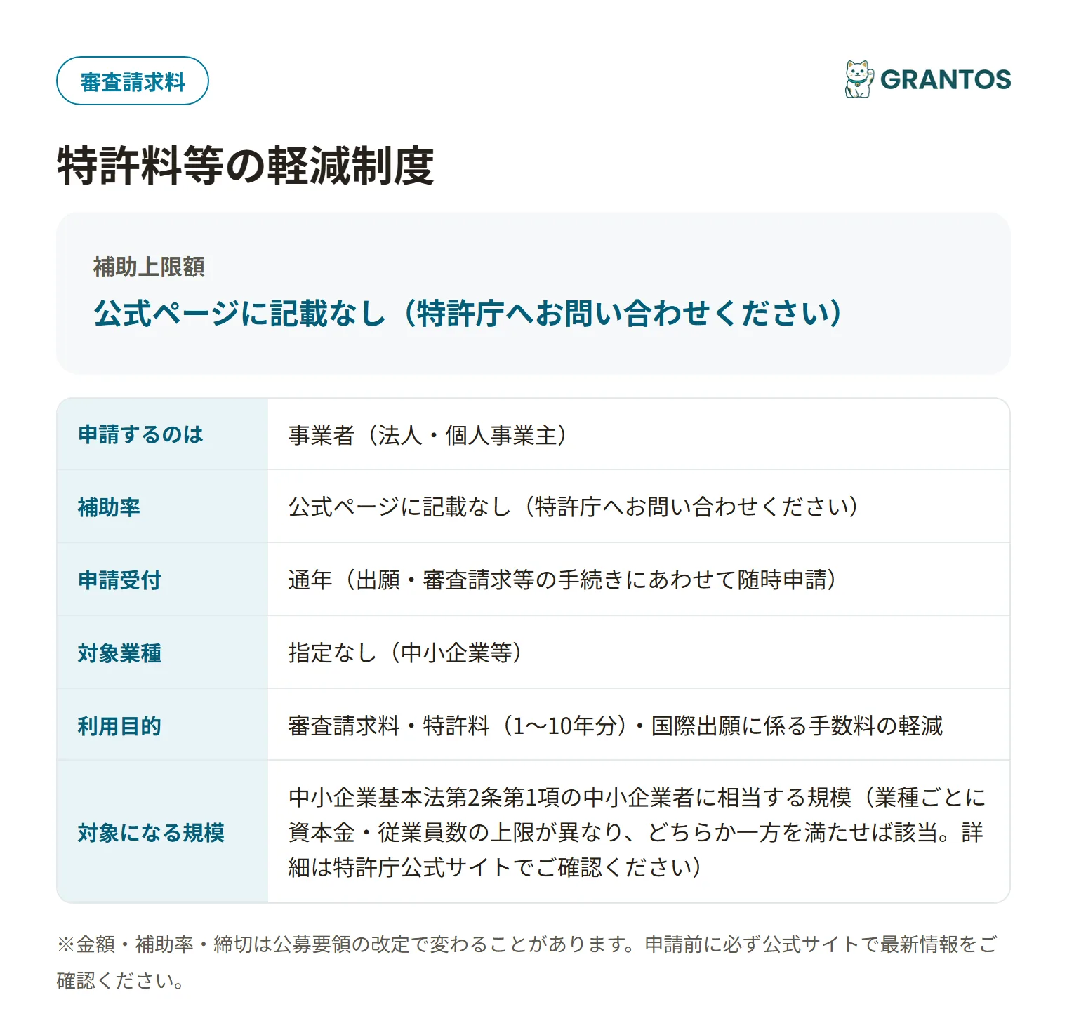 特許料等の軽減制度の対象・金額・締切の概要