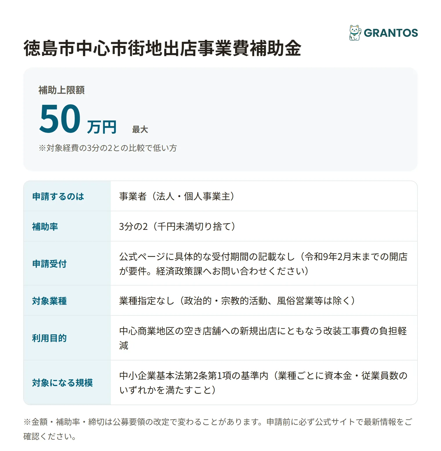 徳島市中心市街地出店事業費補助金の対象・金額・締切の概要