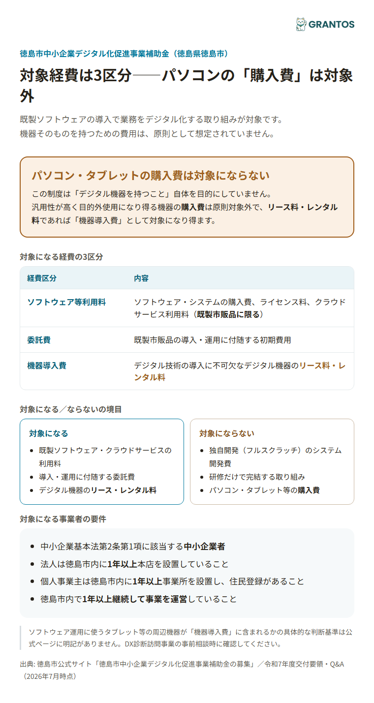 徳島市中小企業デジタル化促進事業補助金の対象経費・対象外経費の一覧