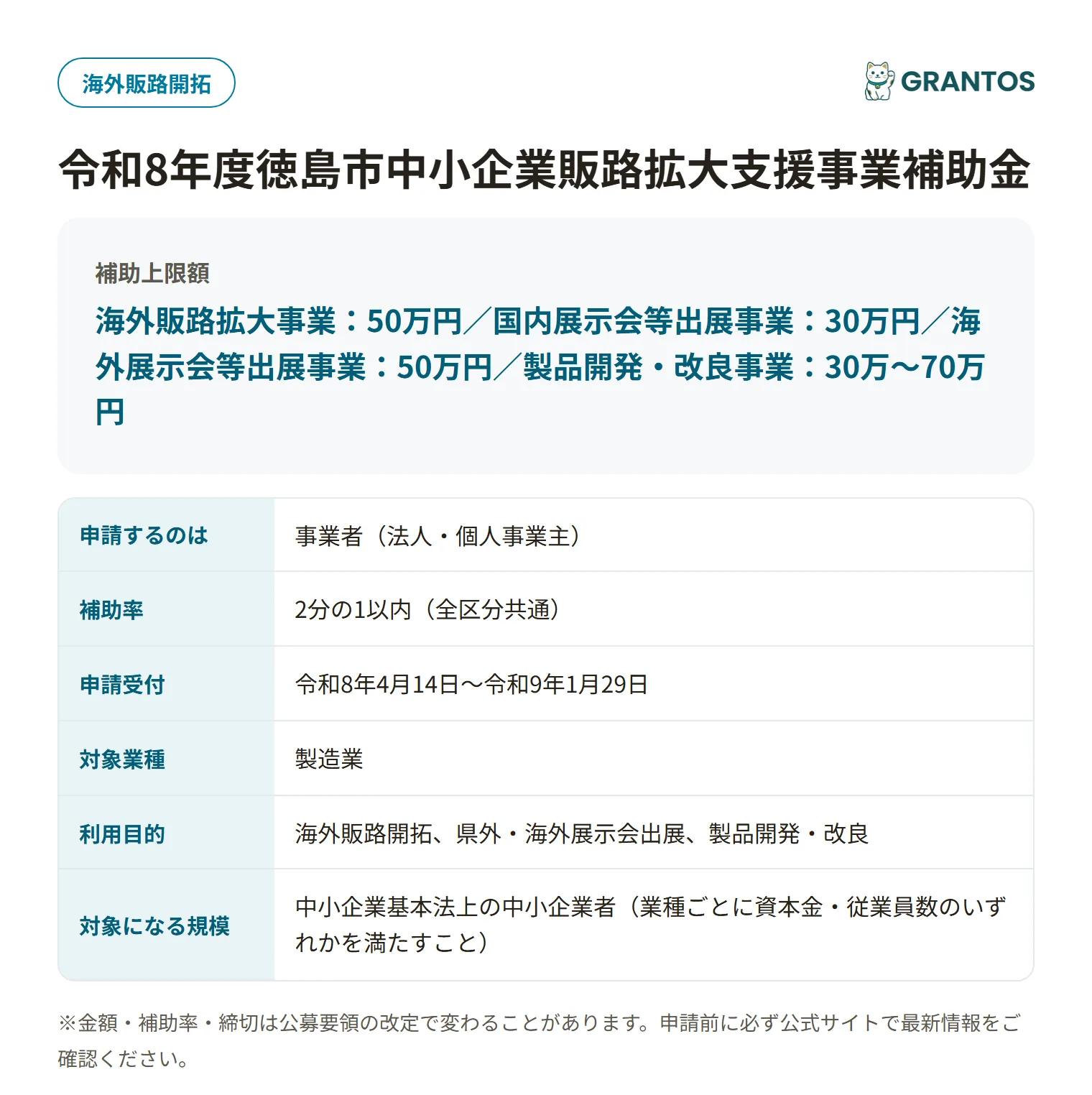 徳島市中小企業販路拡大支援事業補助金の対象・金額・締切の概要