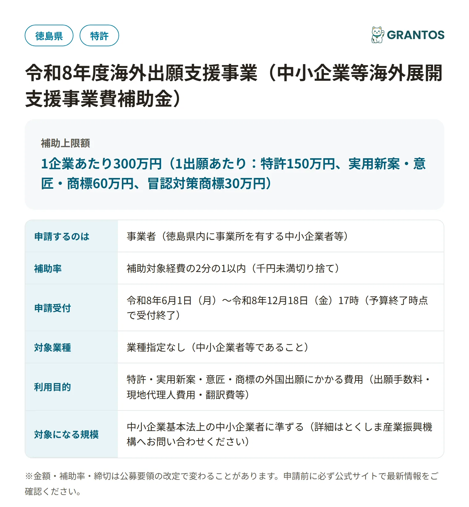 徳島県海外出願支援事業補助金の対象・金額・締切の概要