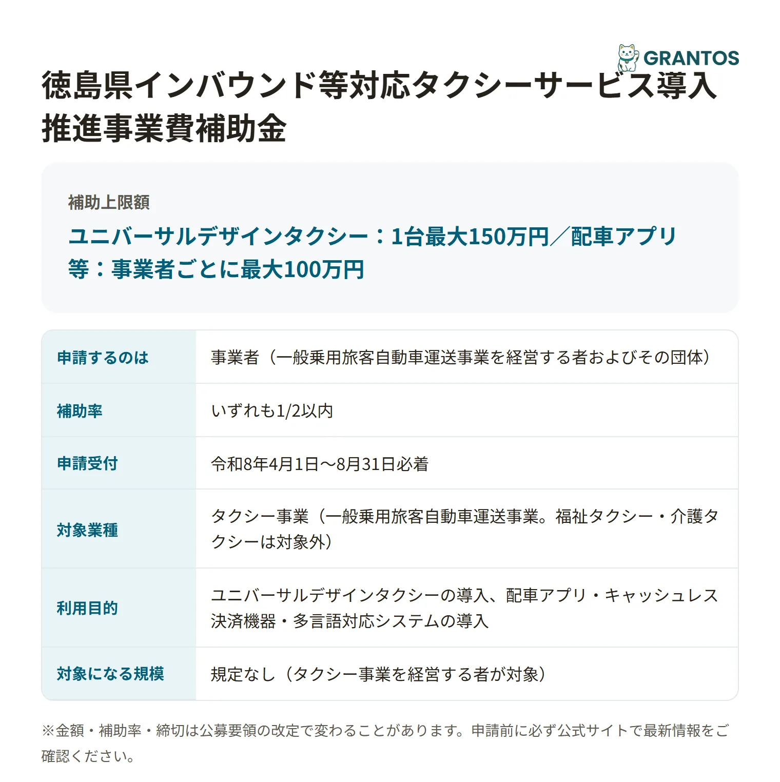 インバウンド等対応タクシーサービス導入推進事業費補助金の対象・金額・締切の概要
