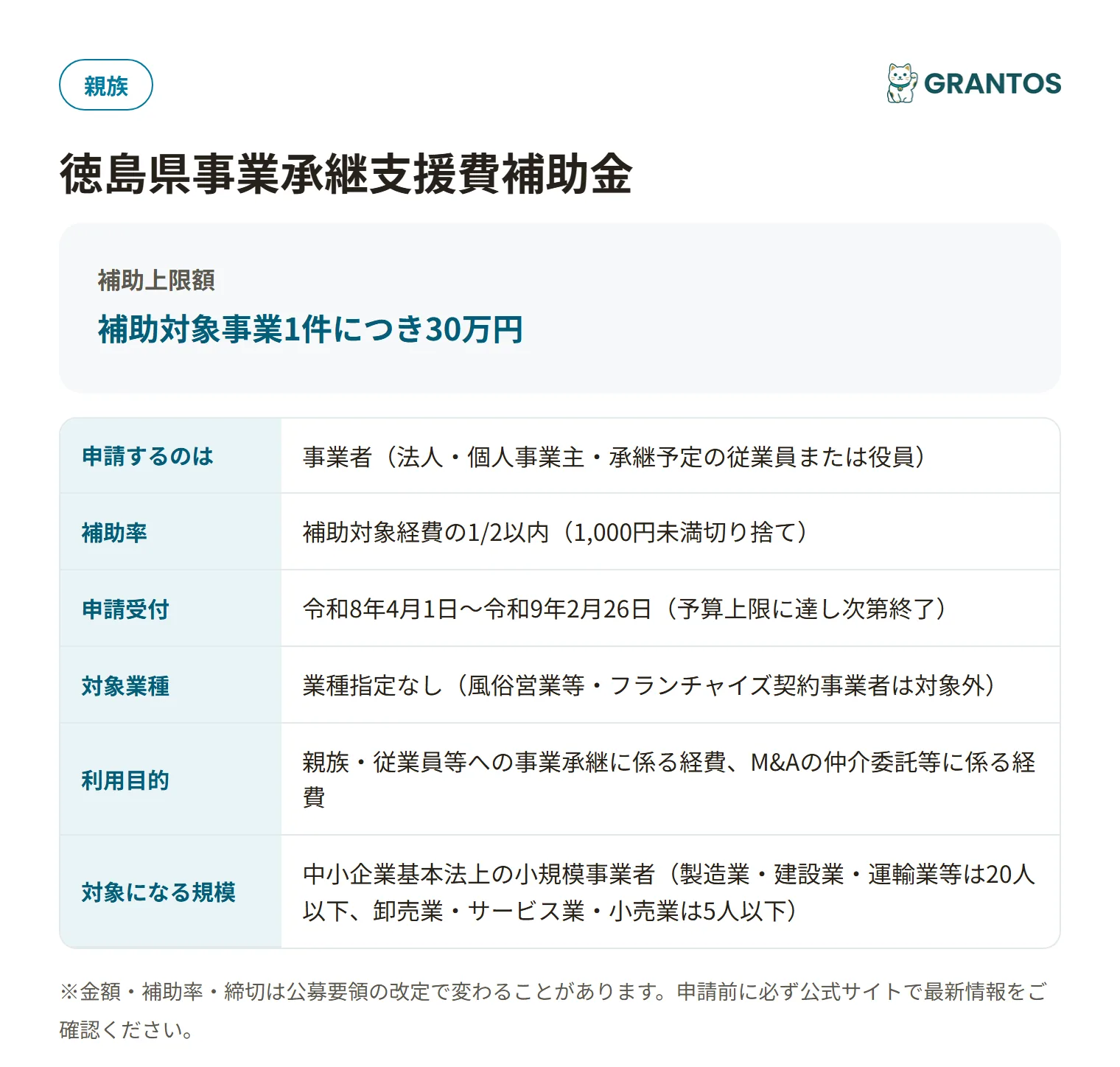徳島県事業承継支援費補助金の対象・金額・締切の概要