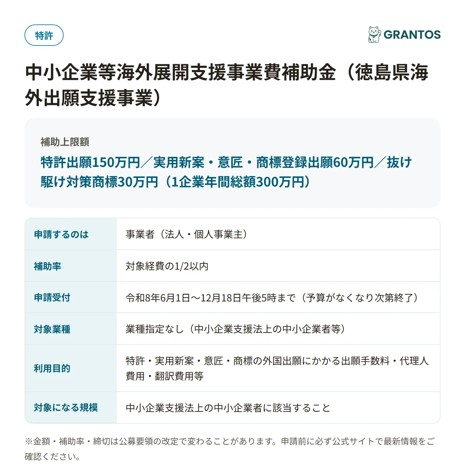 海外出願支援事業の対象・金額・締切の概要