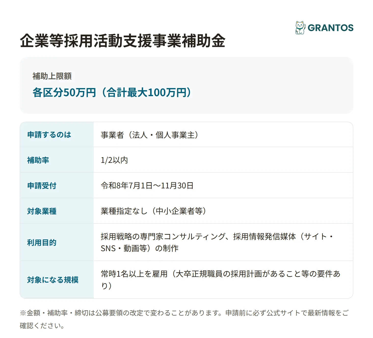 企業等採用活動支援事業補助金の対象・金額・締切の概要