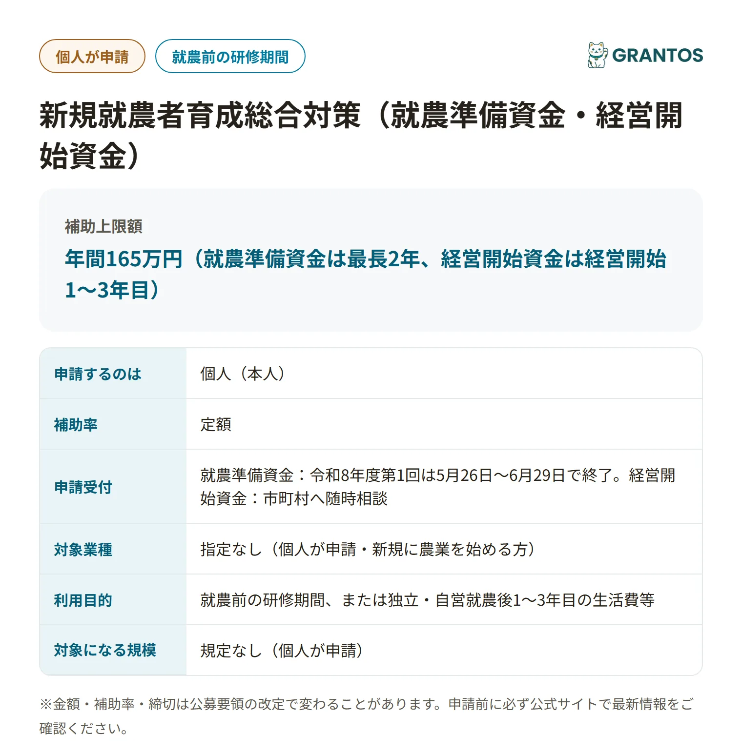 新規就農者育成総合対策の対象・金額・締切の概要