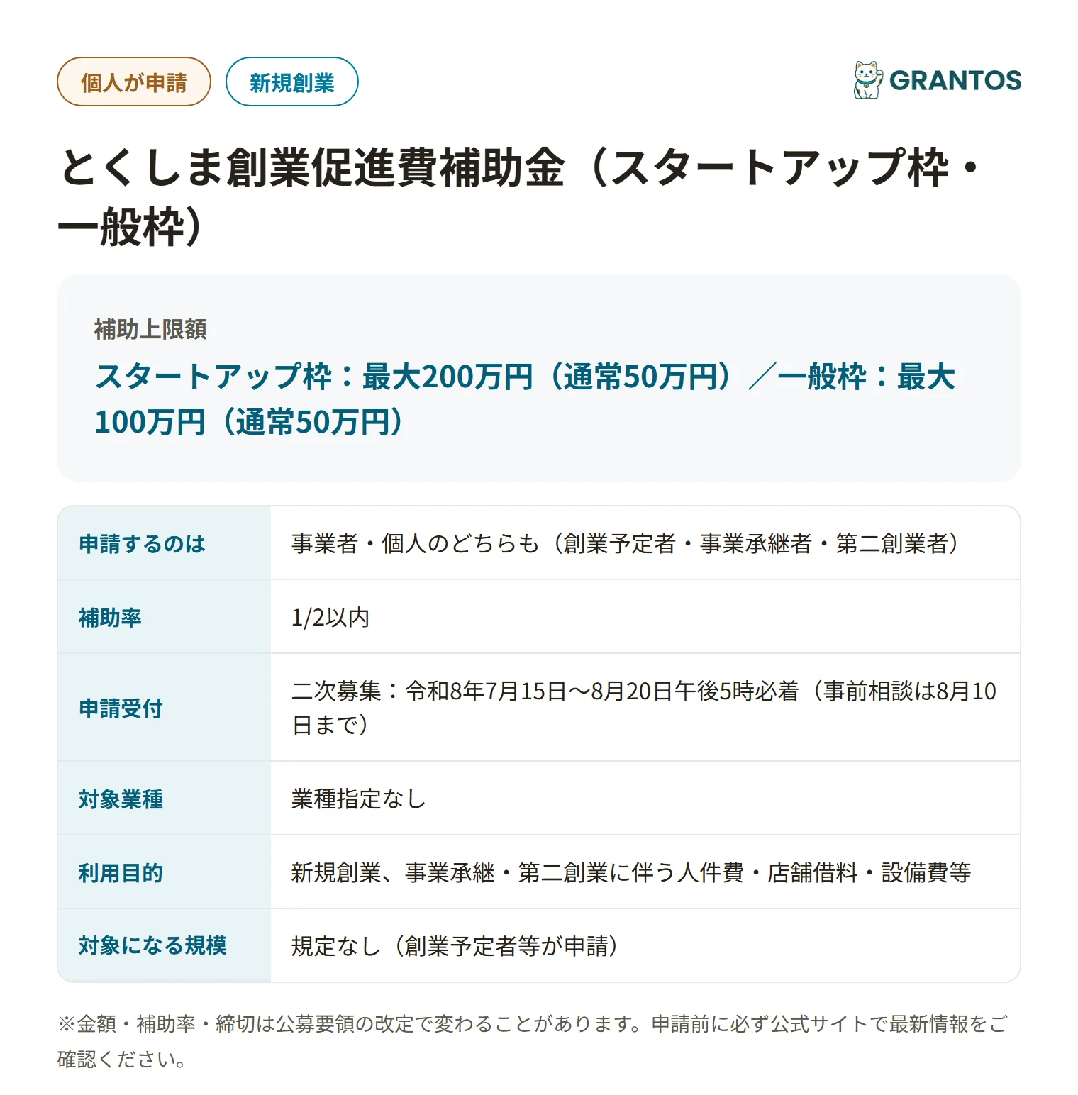 とくしま創業促進費補助金の対象・金額・締切の概要
