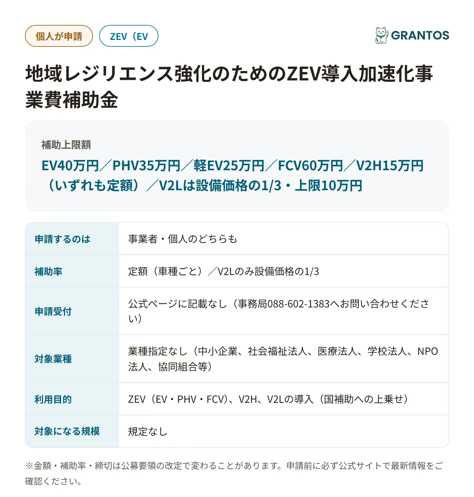 地域レジリエンス強化のためのZEV導入加速化事業費補助金の対象・金額・締切の概要