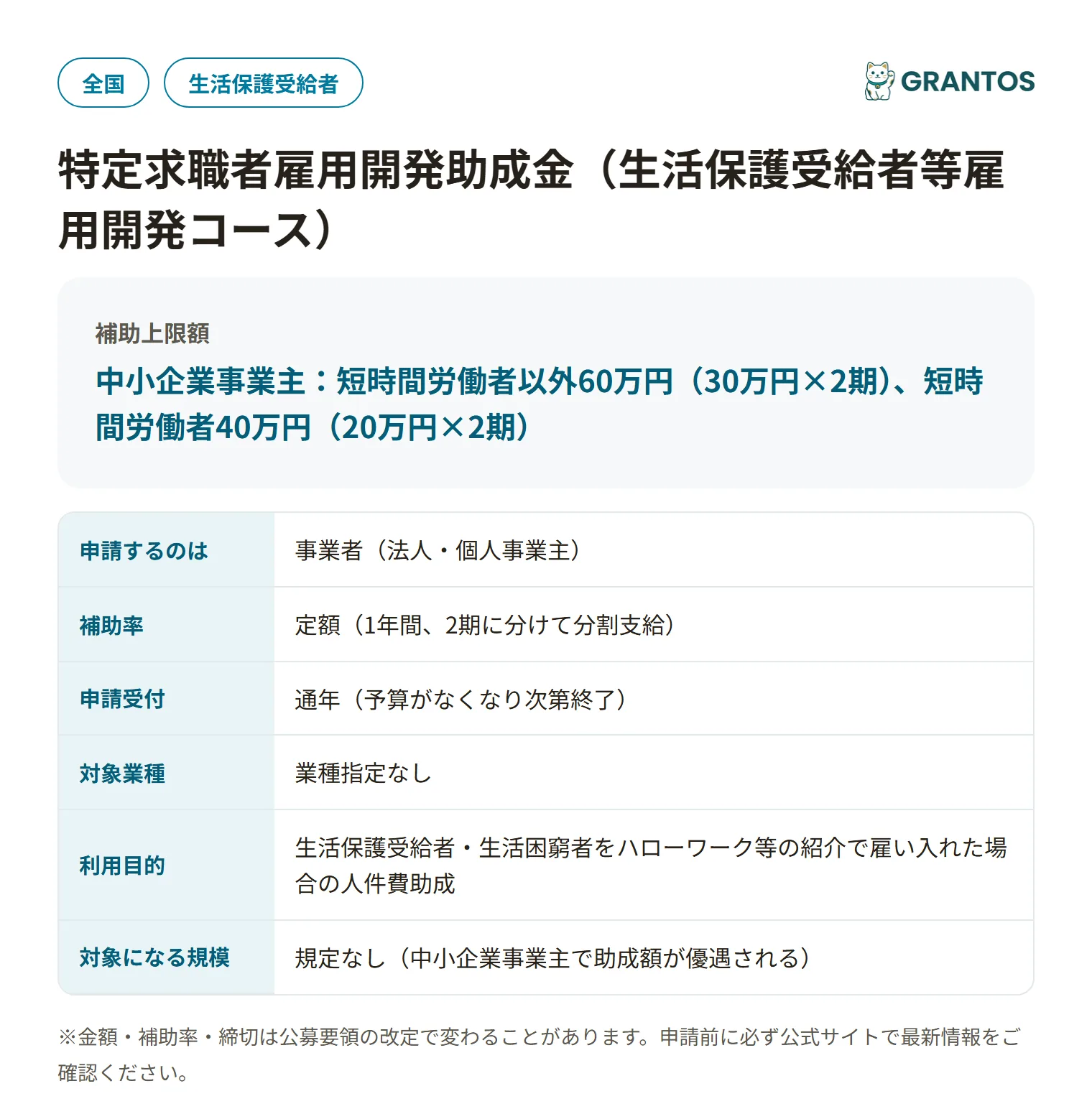 特定求職者雇用開発助成金（生活保護受給者等雇用開発コース）の対象・金額・締切の概要