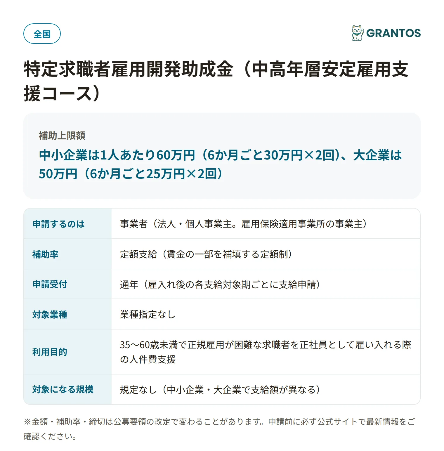 特定求職者雇用開発助成金(中高年層安定雇用支援コース)の対象・金額・締切の概要