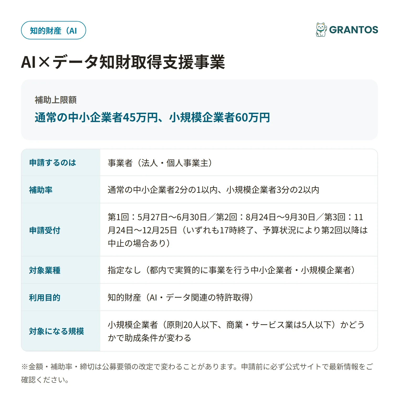 AI×データ知財取得支援事業の対象・金額・締切の概要
