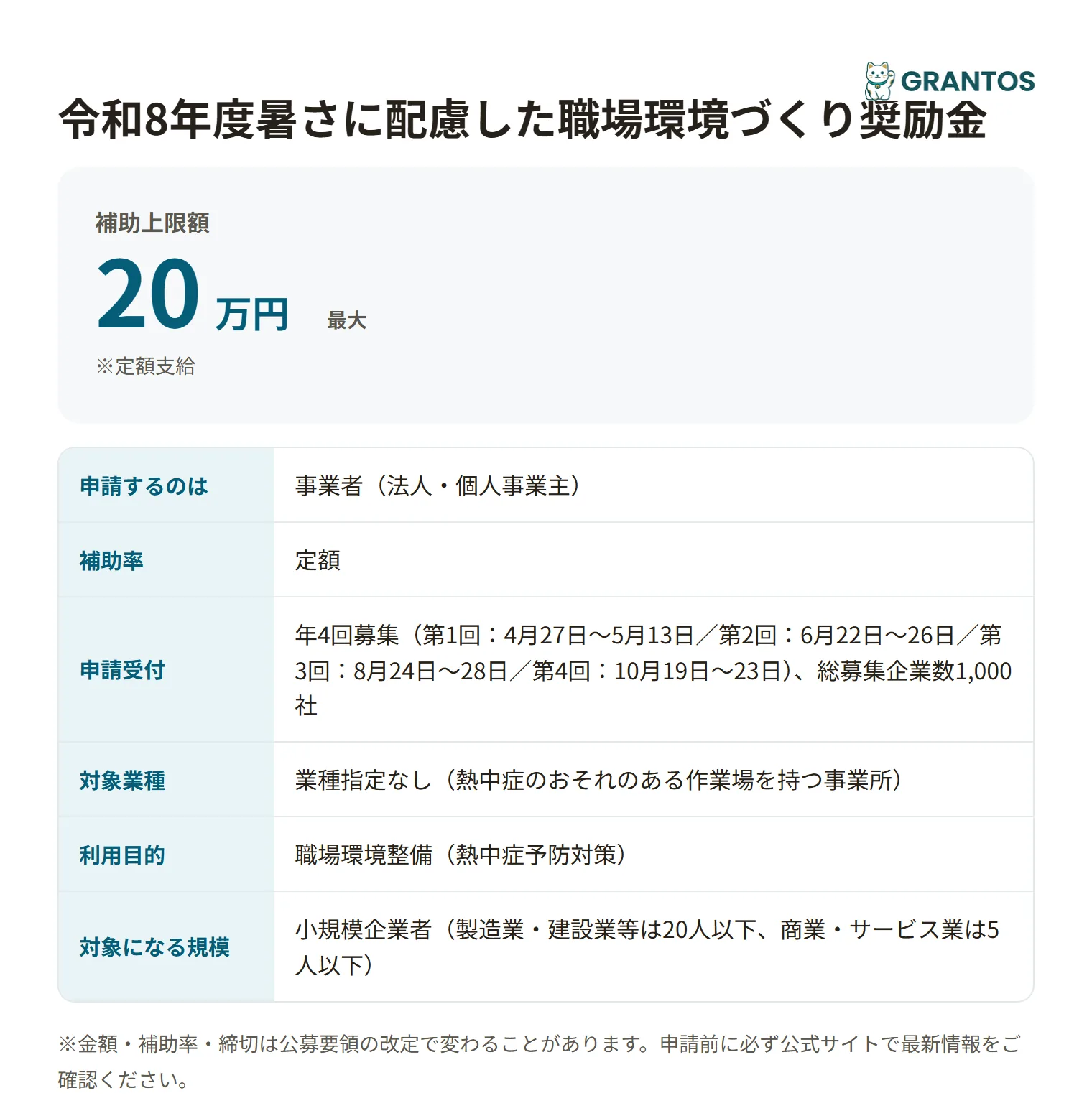暑さに配慮した職場環境づくり奨励金の対象・金額・締切の概要
