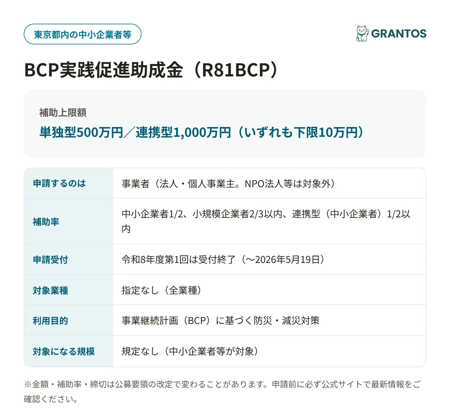 東京都BCP実践促進助成金の対象・金額・締切の概要
