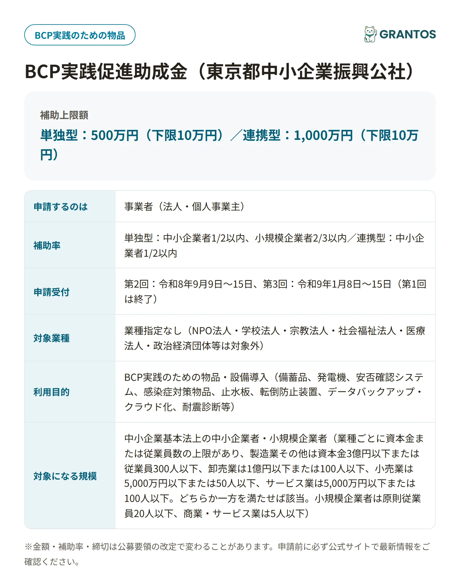 BCP実践促進助成金の対象・金額・締切の概要