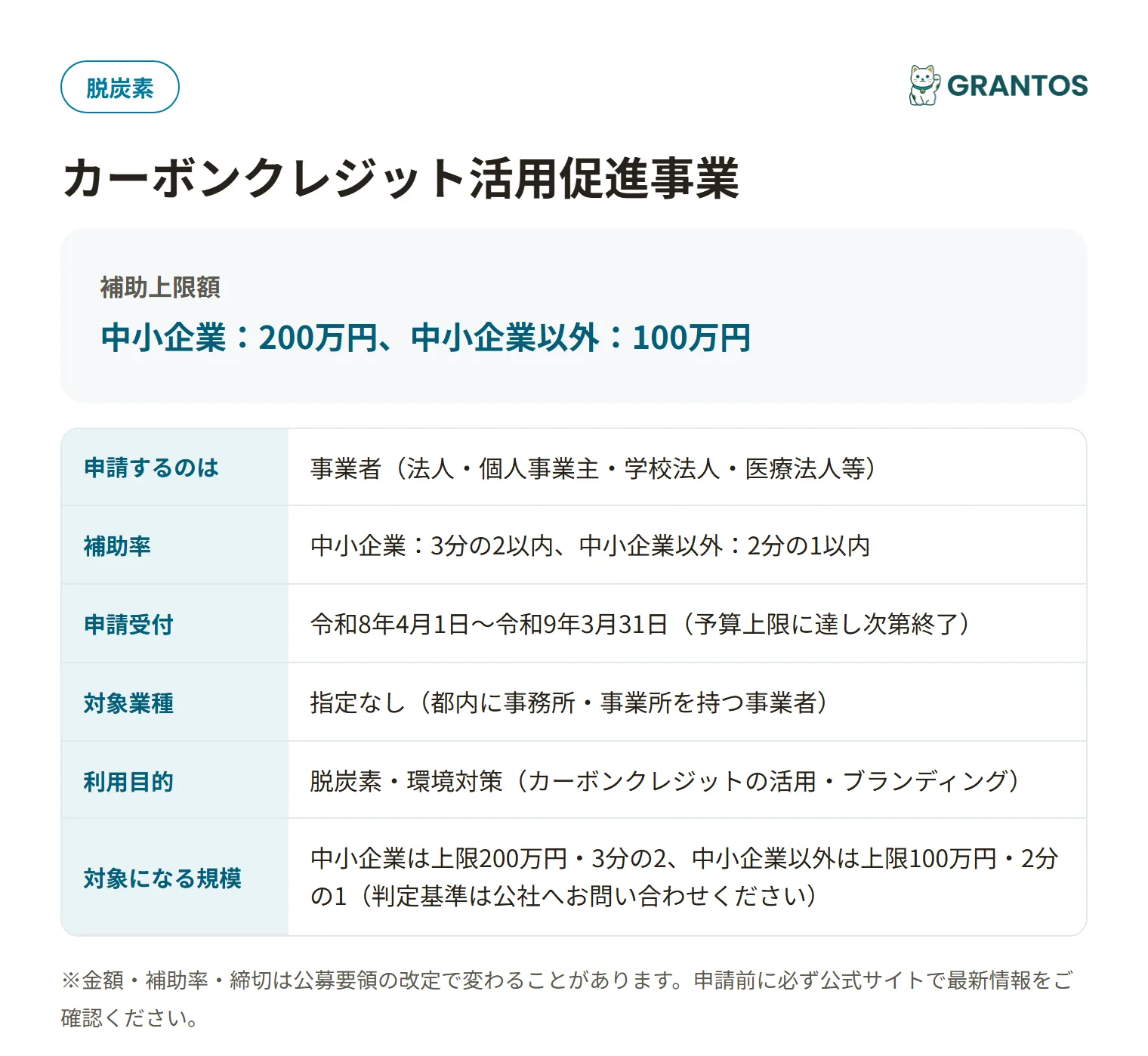 カーボンクレジット活用促進事業の対象・金額・締切の概要