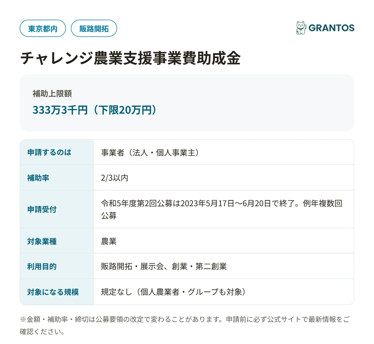チャレンジ農業支援事業費助成金の対象・金額・締切の概要
