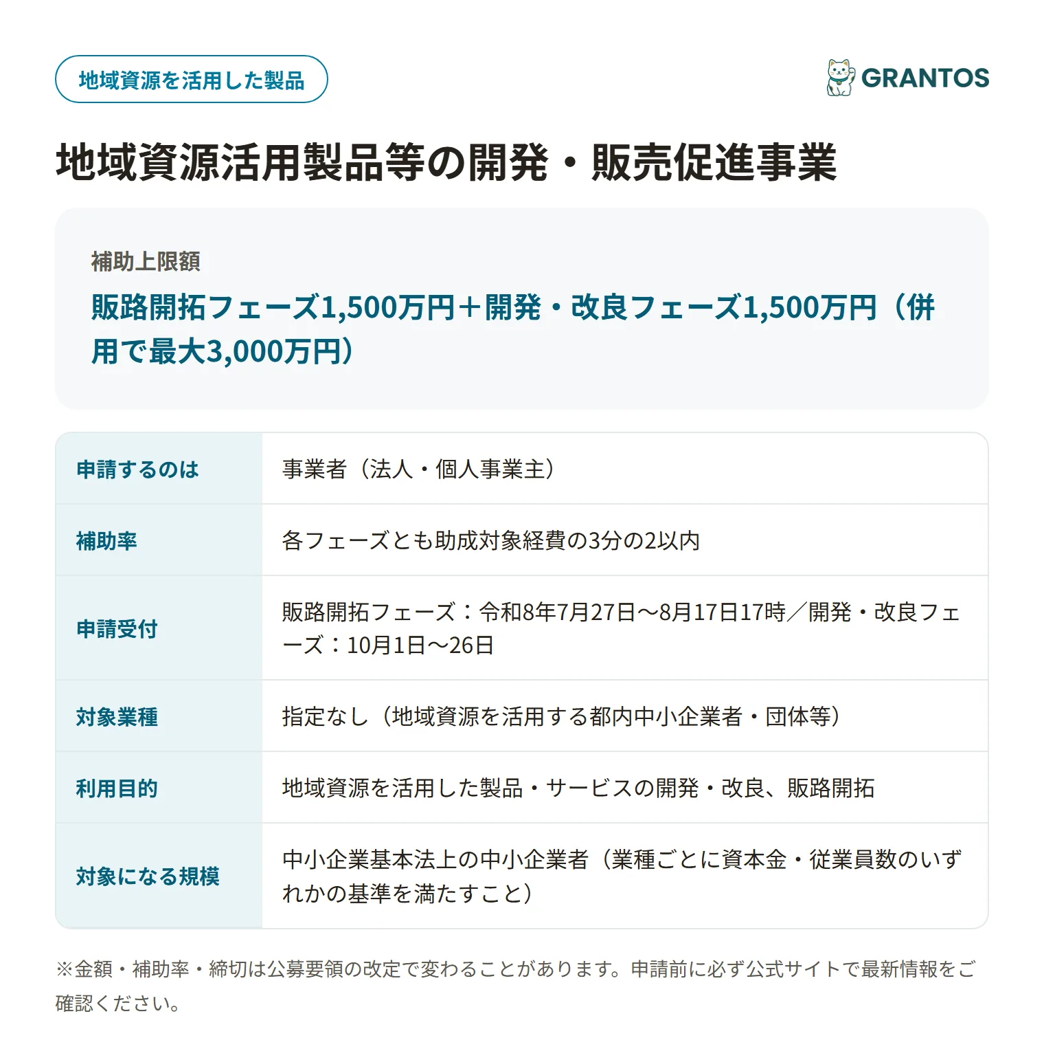地域資源活用製品等の開発・販売促進事業の対象・金額・締切の概要