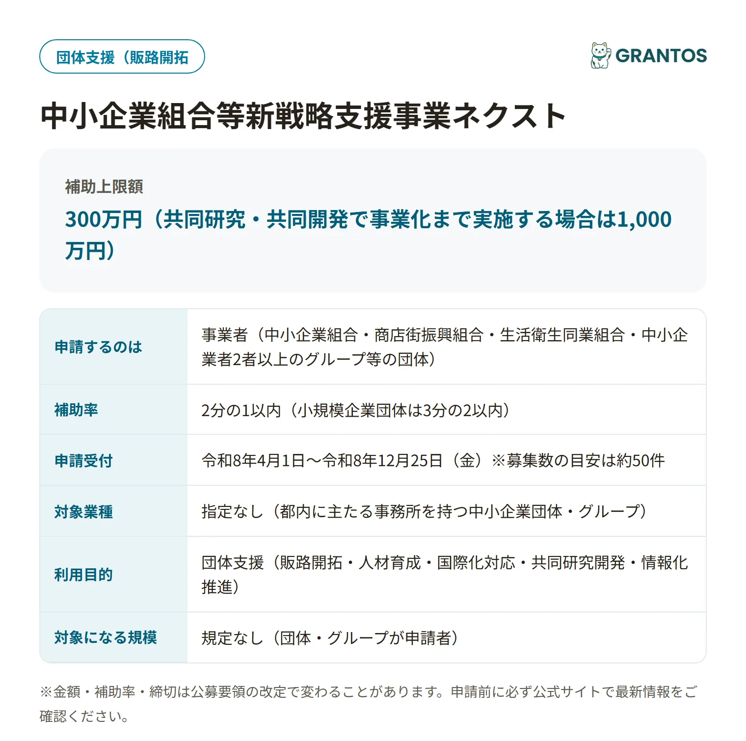 中小企業組合等新戦略支援事業ネクストの対象・金額・締切の概要