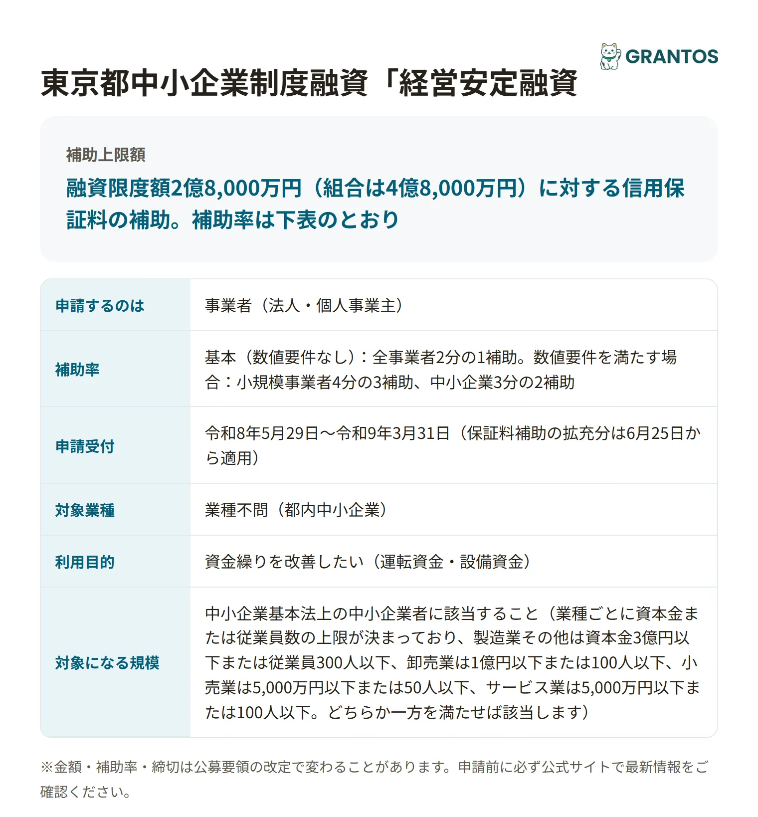東京都中小企業制度融資「経営安定融資(経営一般)」中東情勢対応の対象・金額・締切の概要