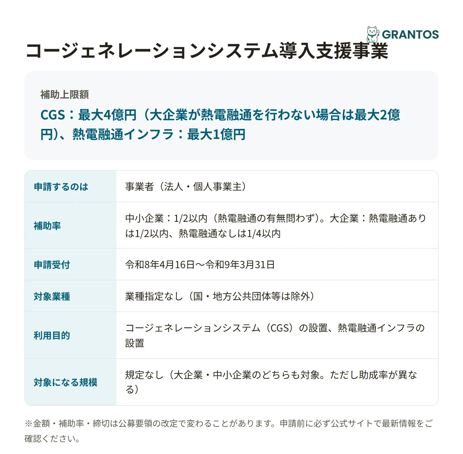 コージェネレーションシステム導入支援事業の対象・金額・締切の概要