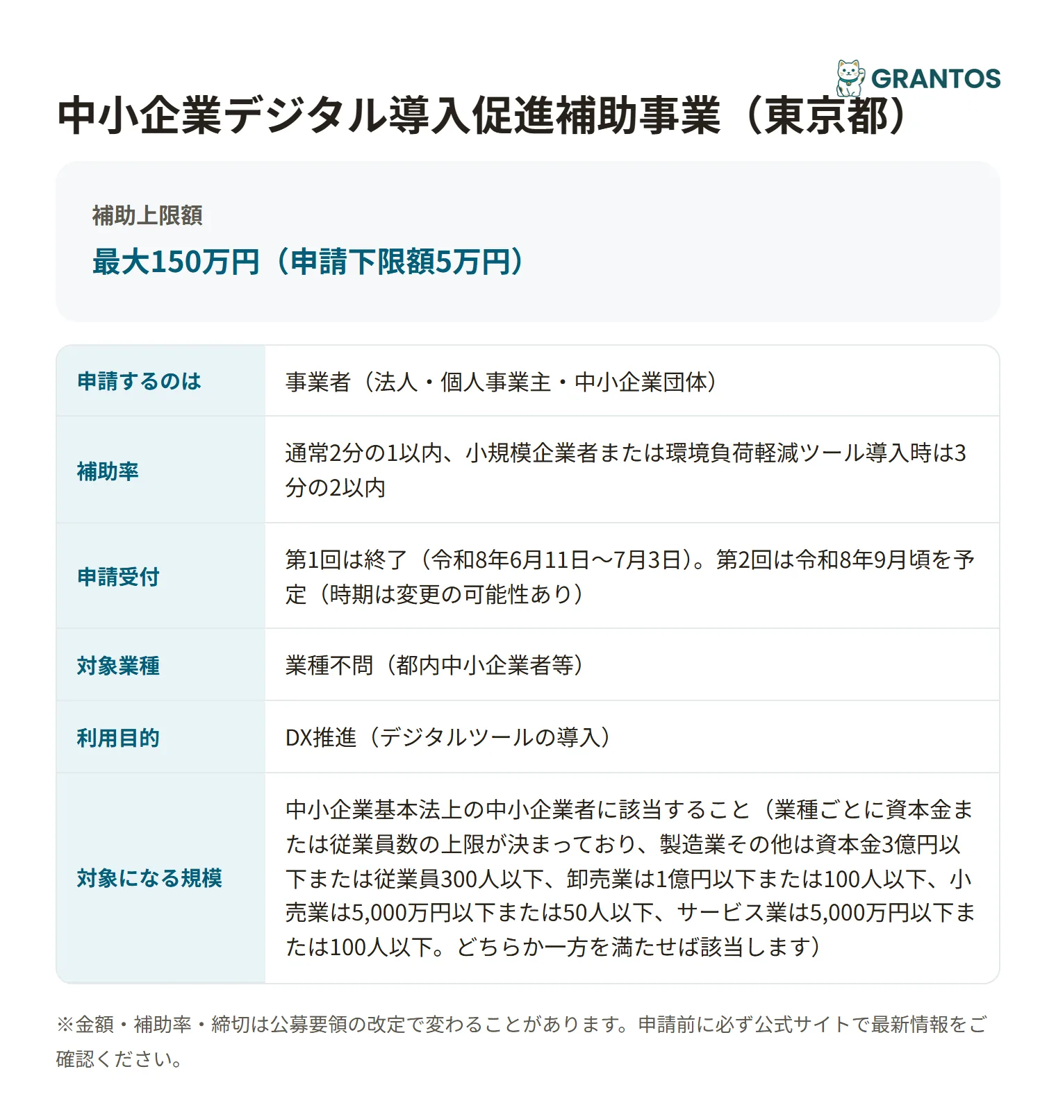 中小企業デジタル導入促進補助事業の対象・金額・締切の概要