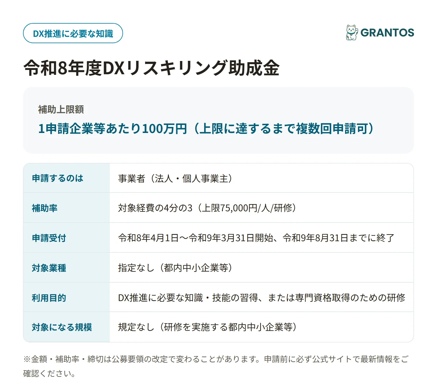 DXリスキリング助成金の対象・金額・締切の概要
