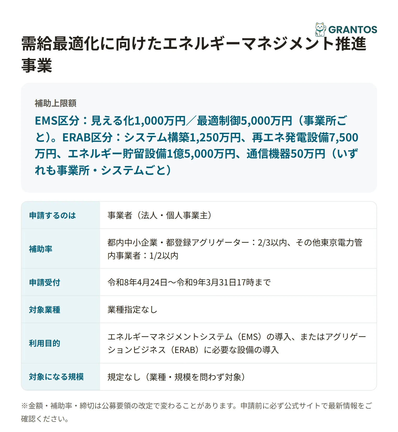需給最適化に向けたエネルギーマネジメント推進事業の対象・金額・締切の概要