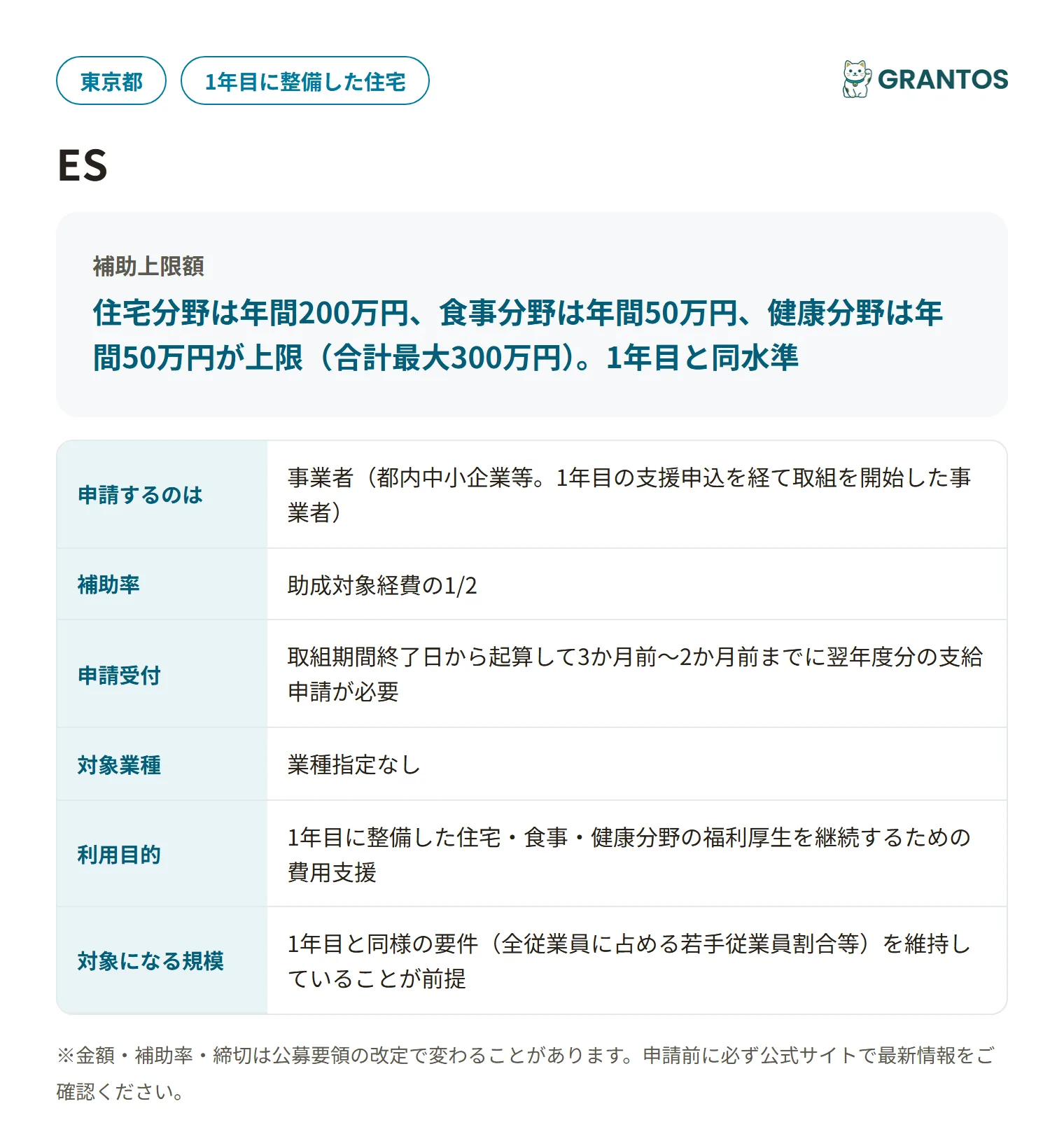 ES（社員満足度）向上による若手人材確保・定着事業助成金（2年目申請用）の対象・金額・締切の概要