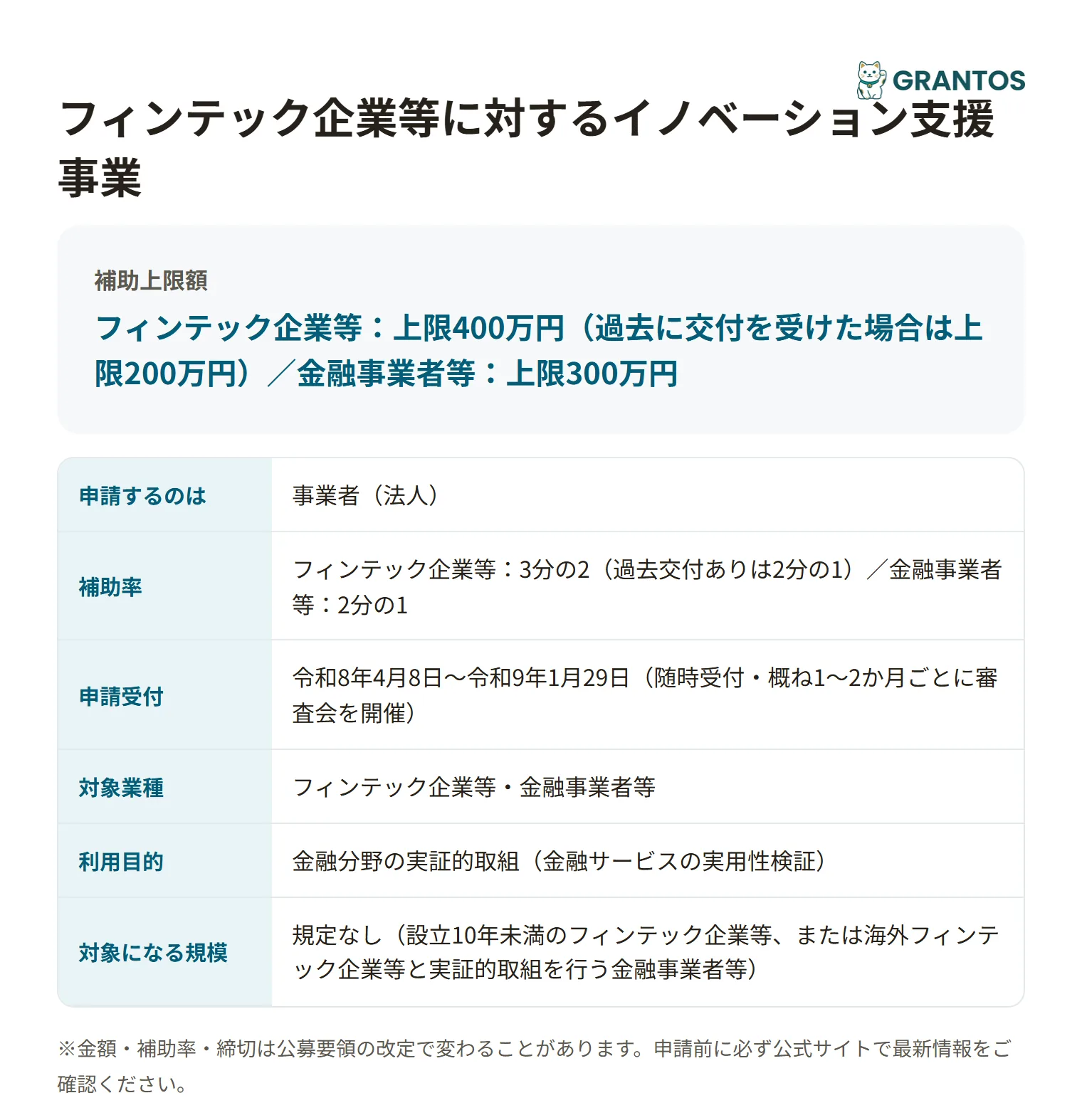 フィンテック企業等に対するイノベーション支援事業(金融サービス事業化支援補助金)の対象・金額・締切の概要